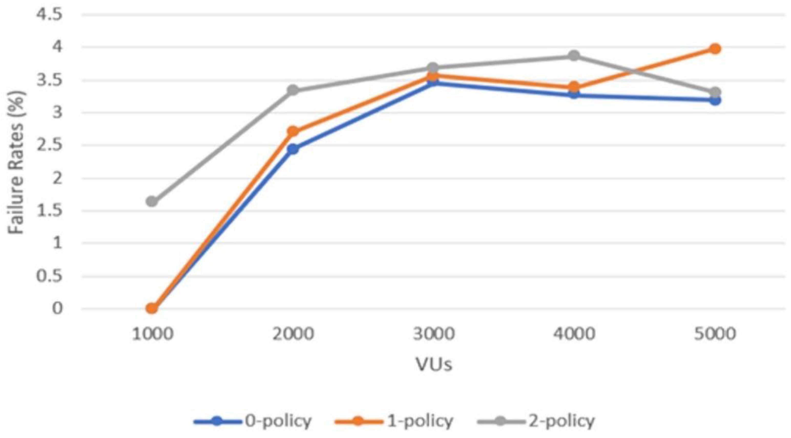 Sensors 22 04515 g008