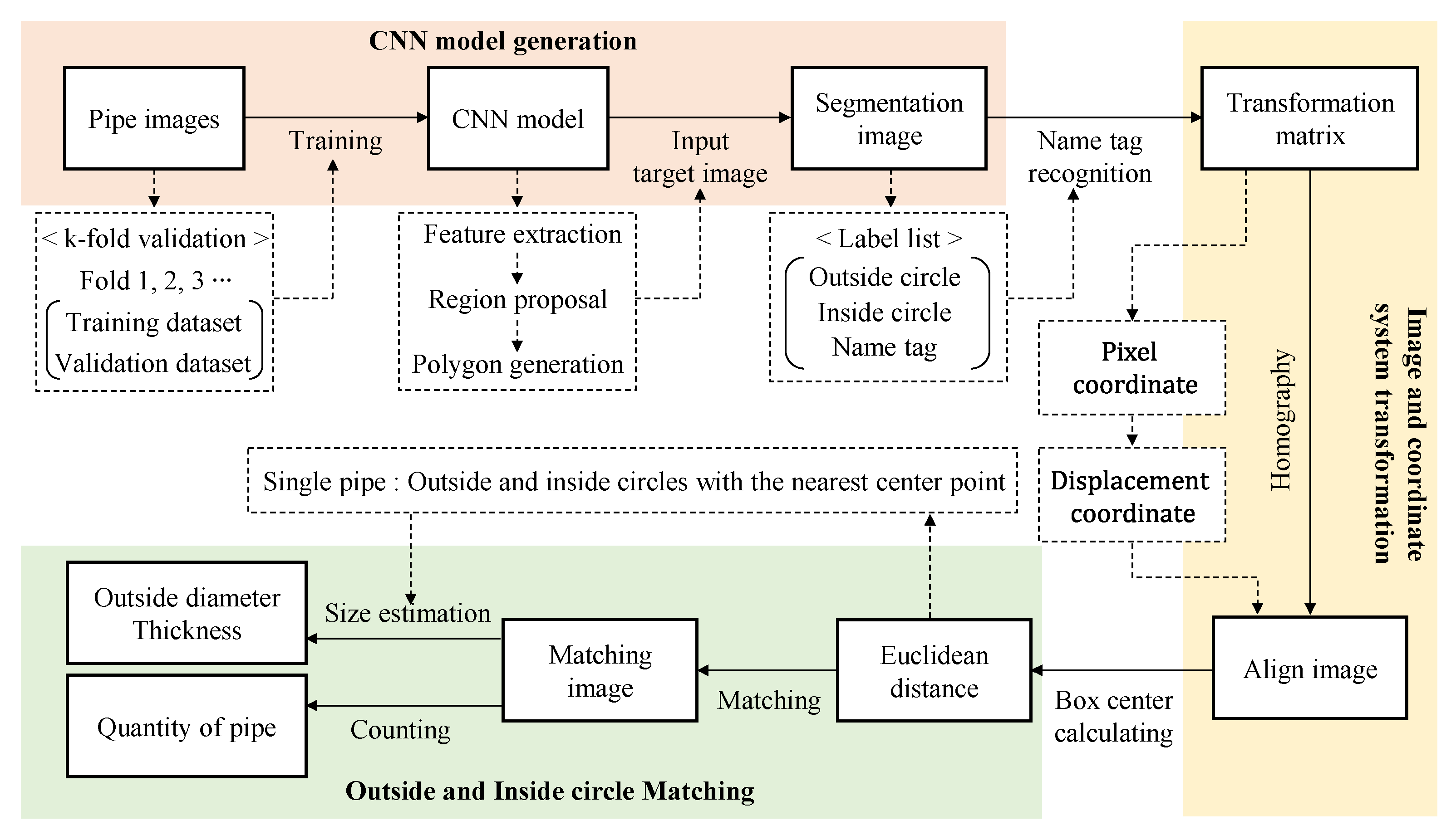 Sensors 22 04517 g001