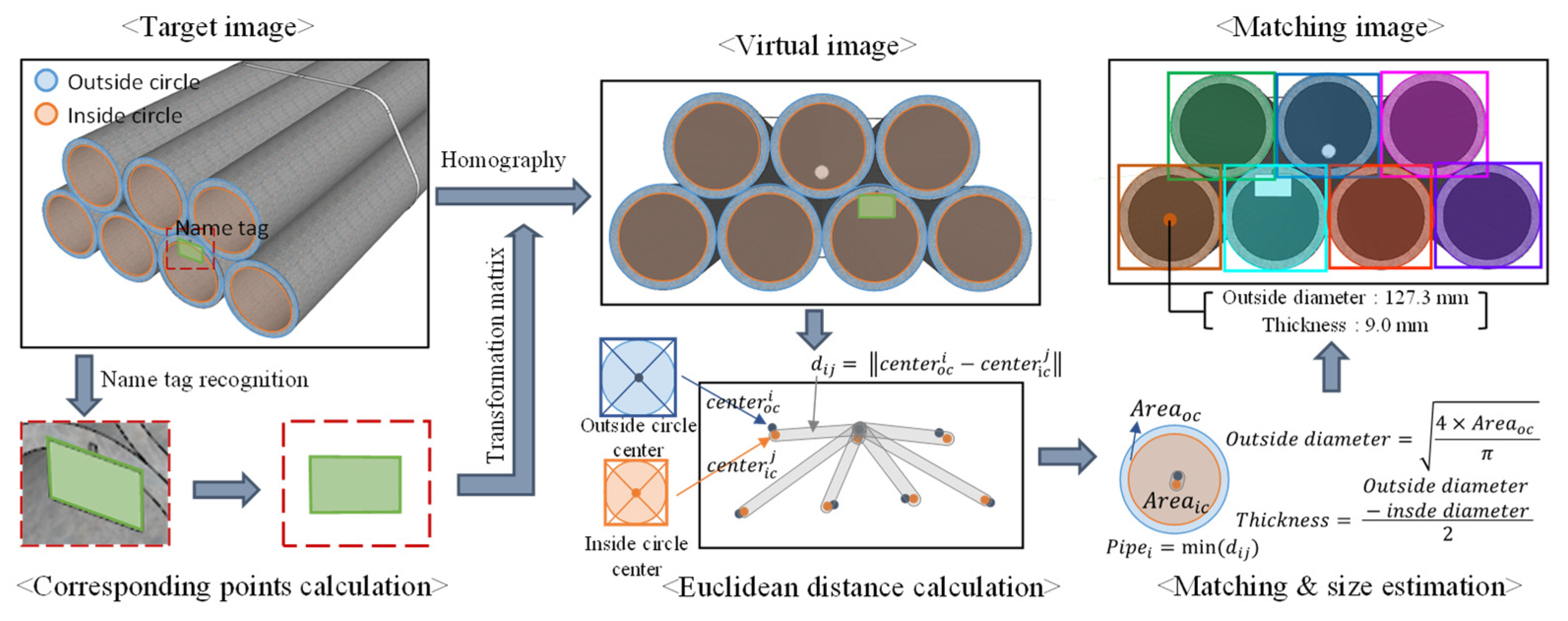 Sensors 22 04517 g003