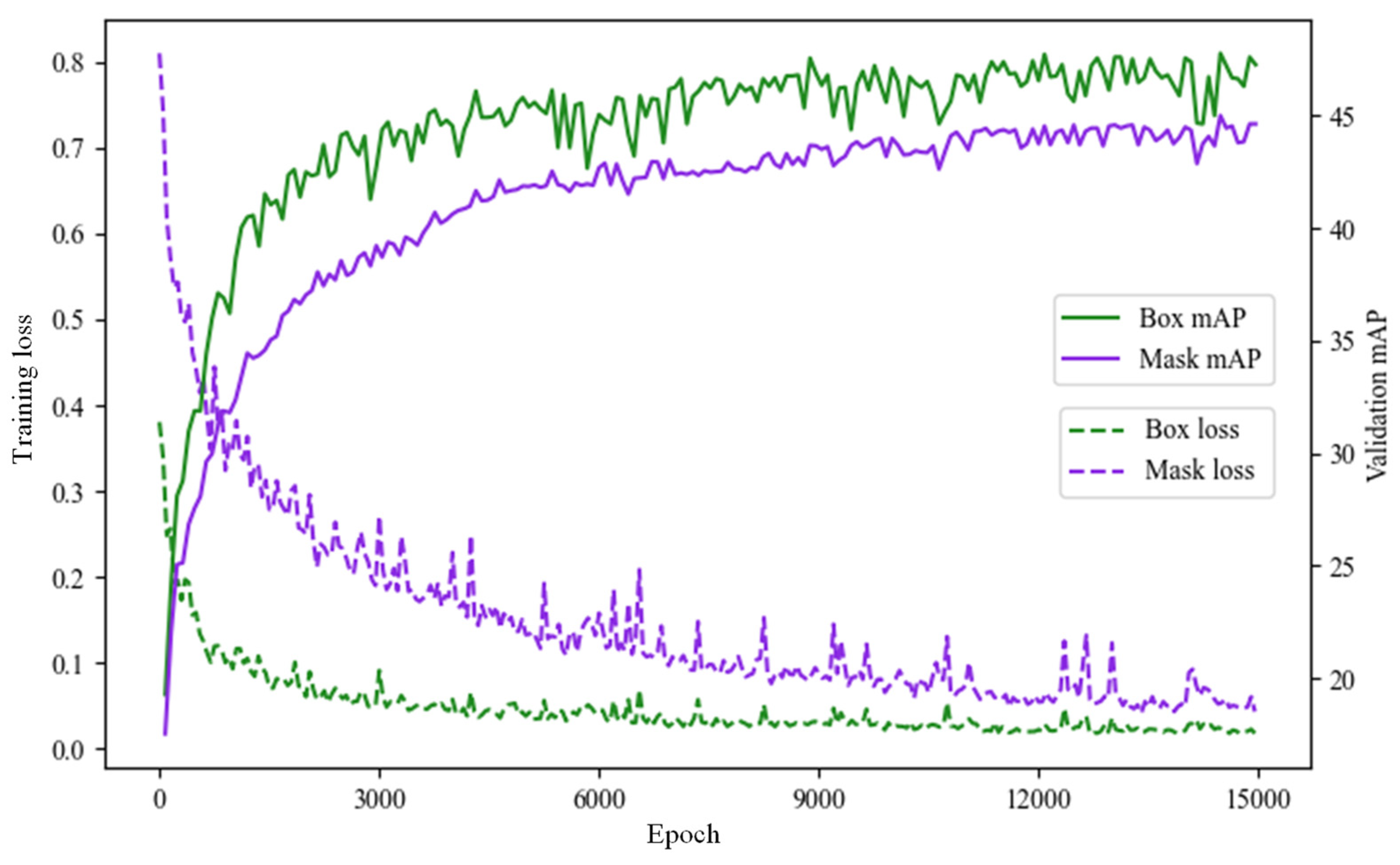 Sensors 22 04517 g004