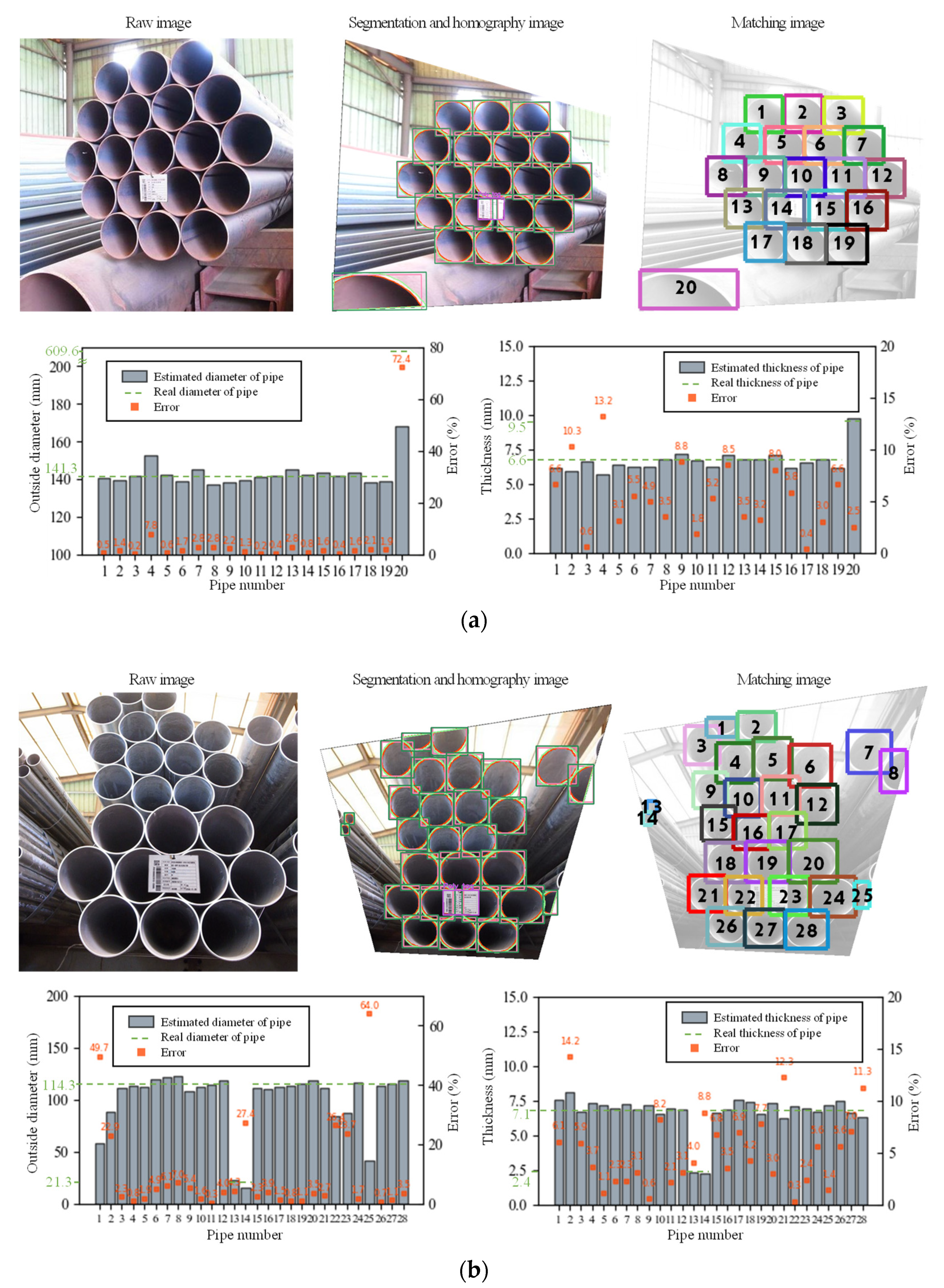 Sensors 22 04517 g005