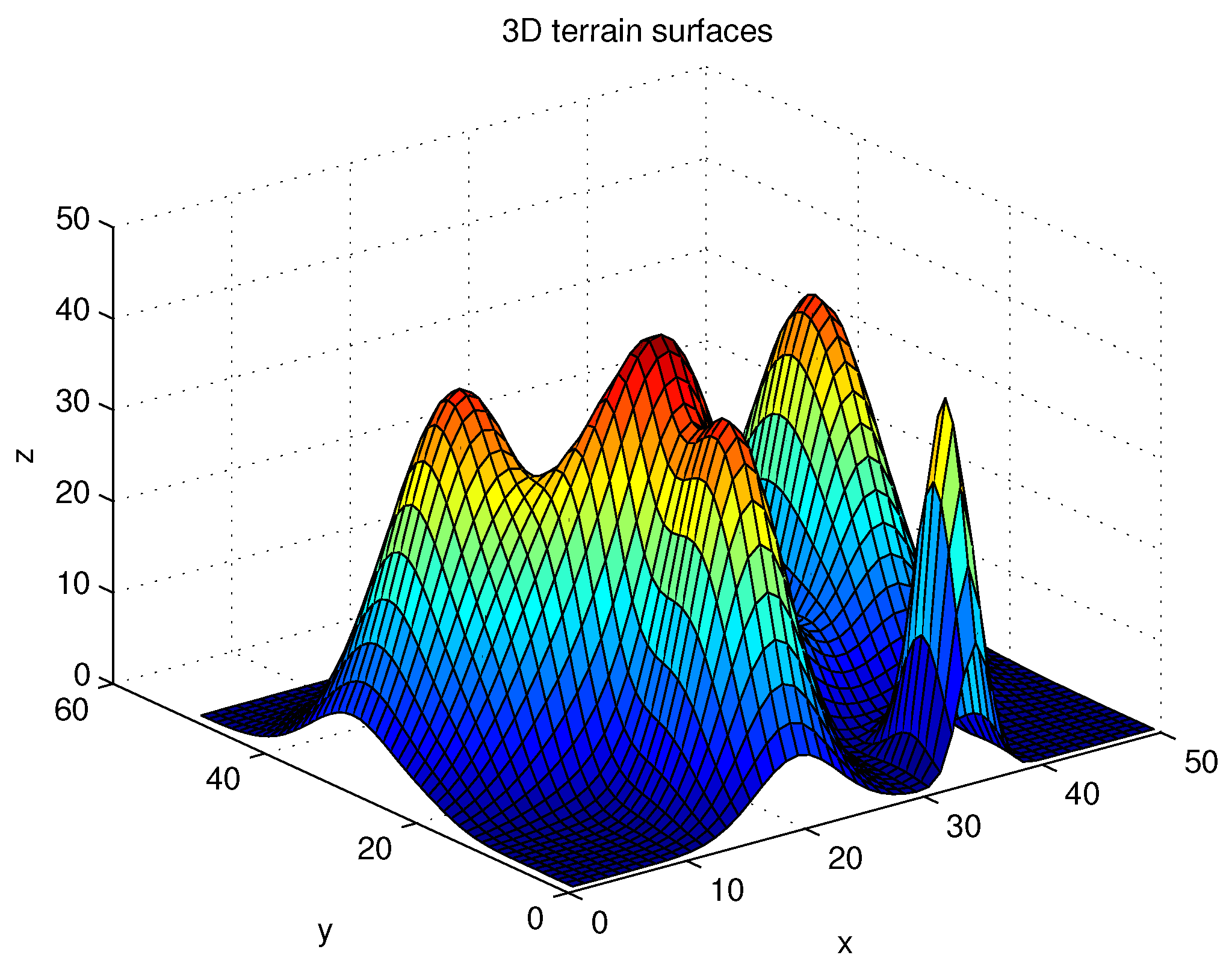Sensors 22 04518 g004