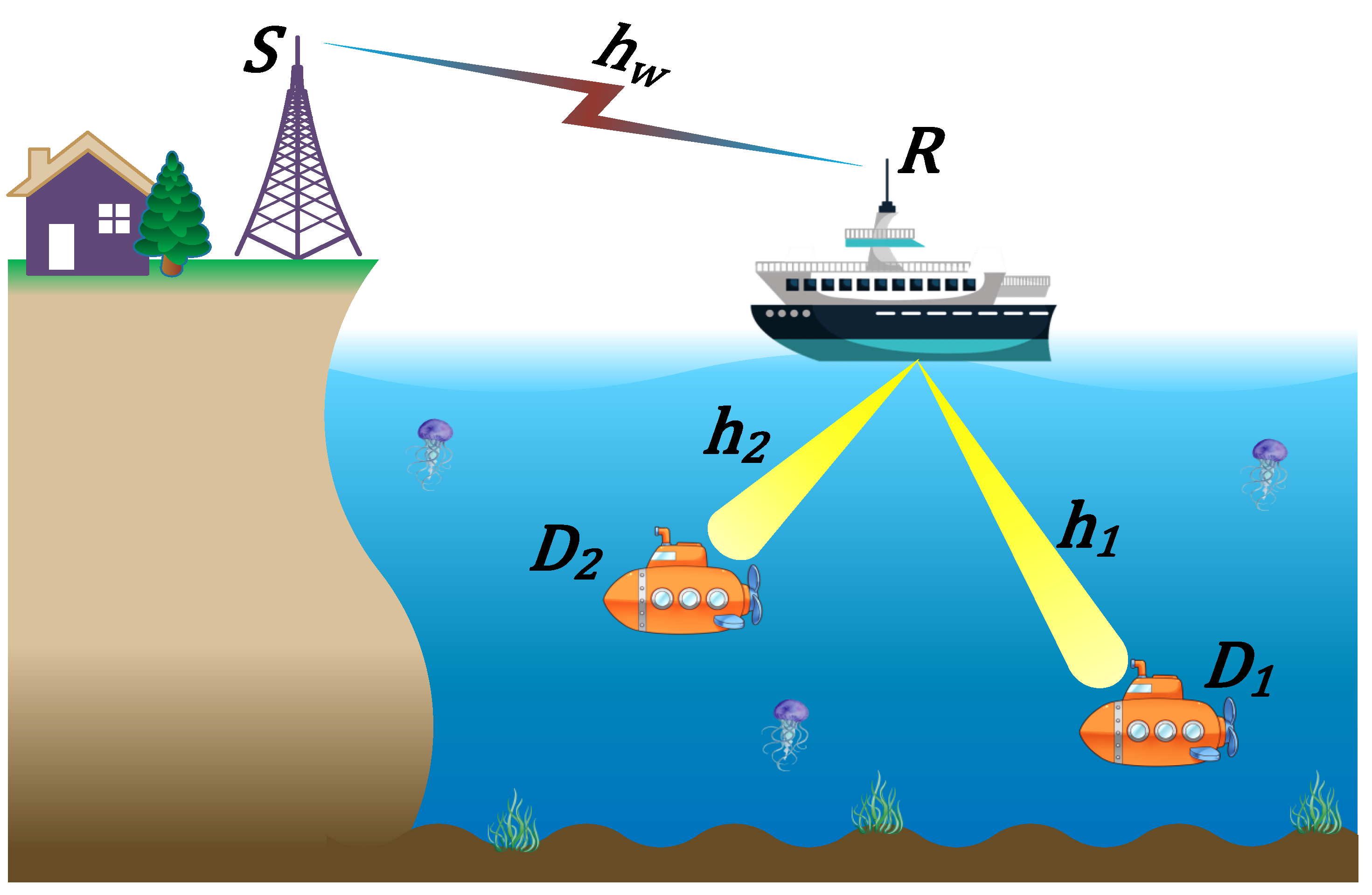 Sensors 22 04521 g001