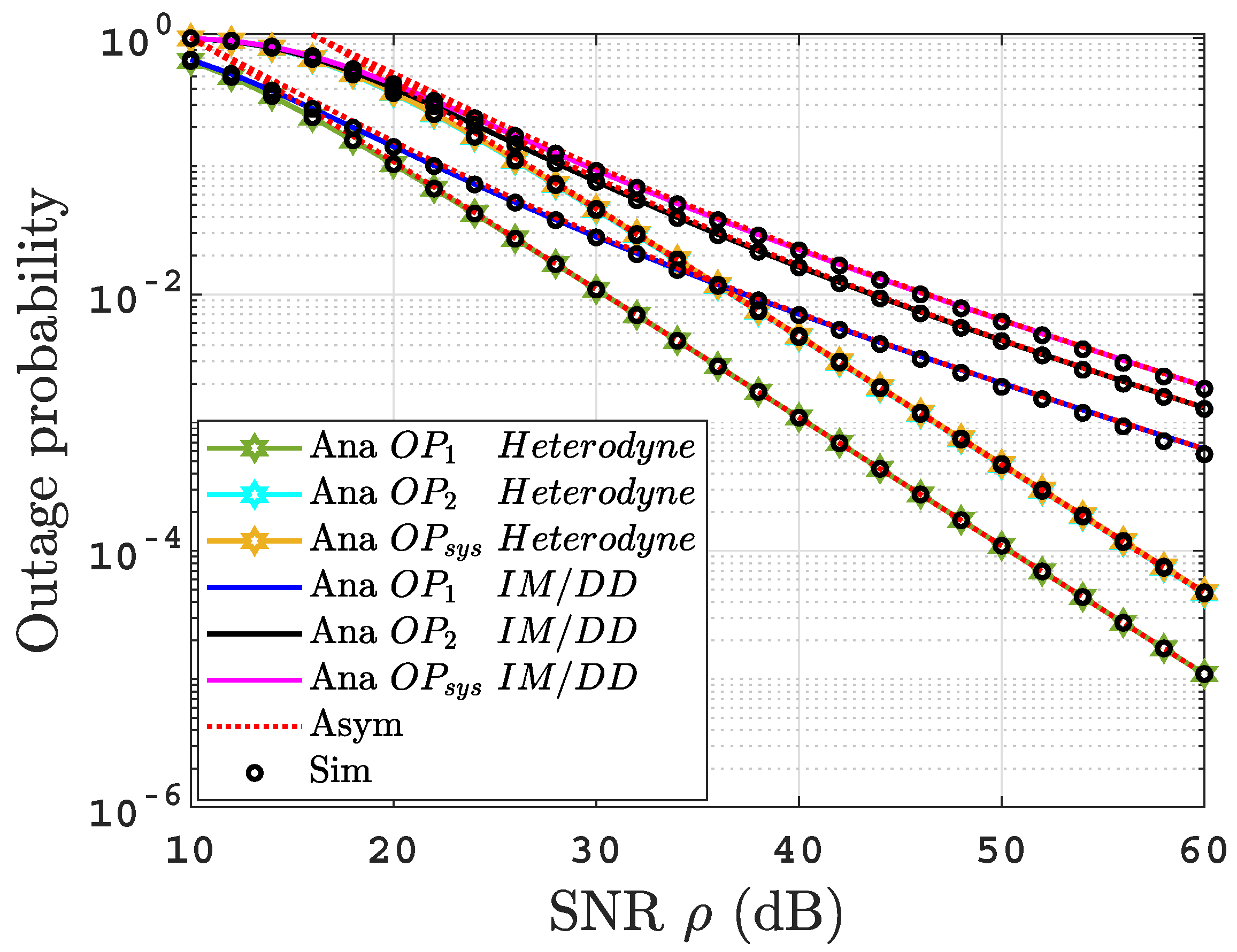 Sensors 22 04521 g002