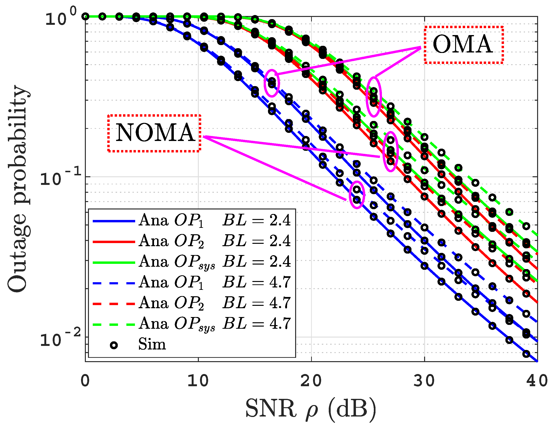 Sensors 22 04521 g003