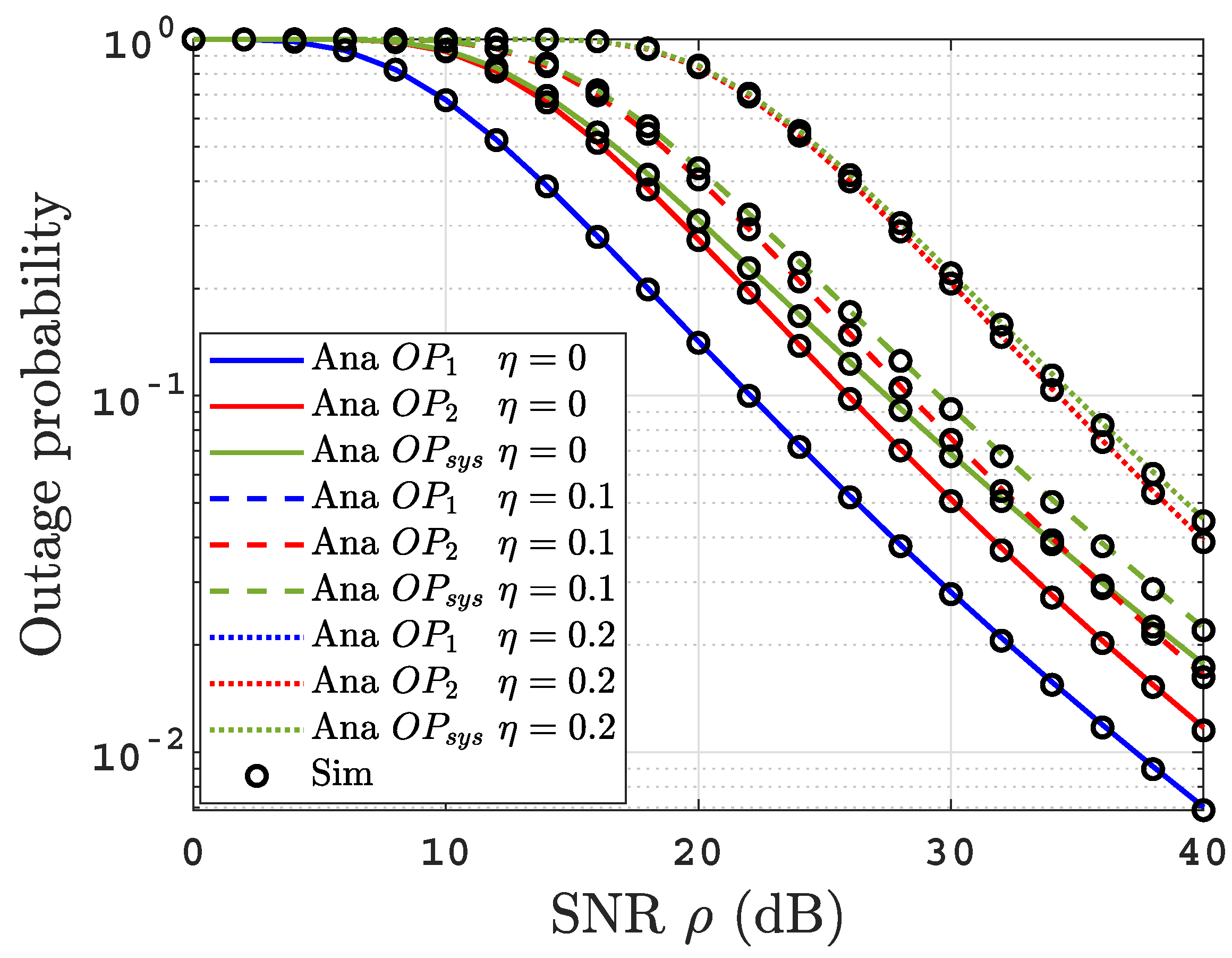Sensors 22 04521 g004