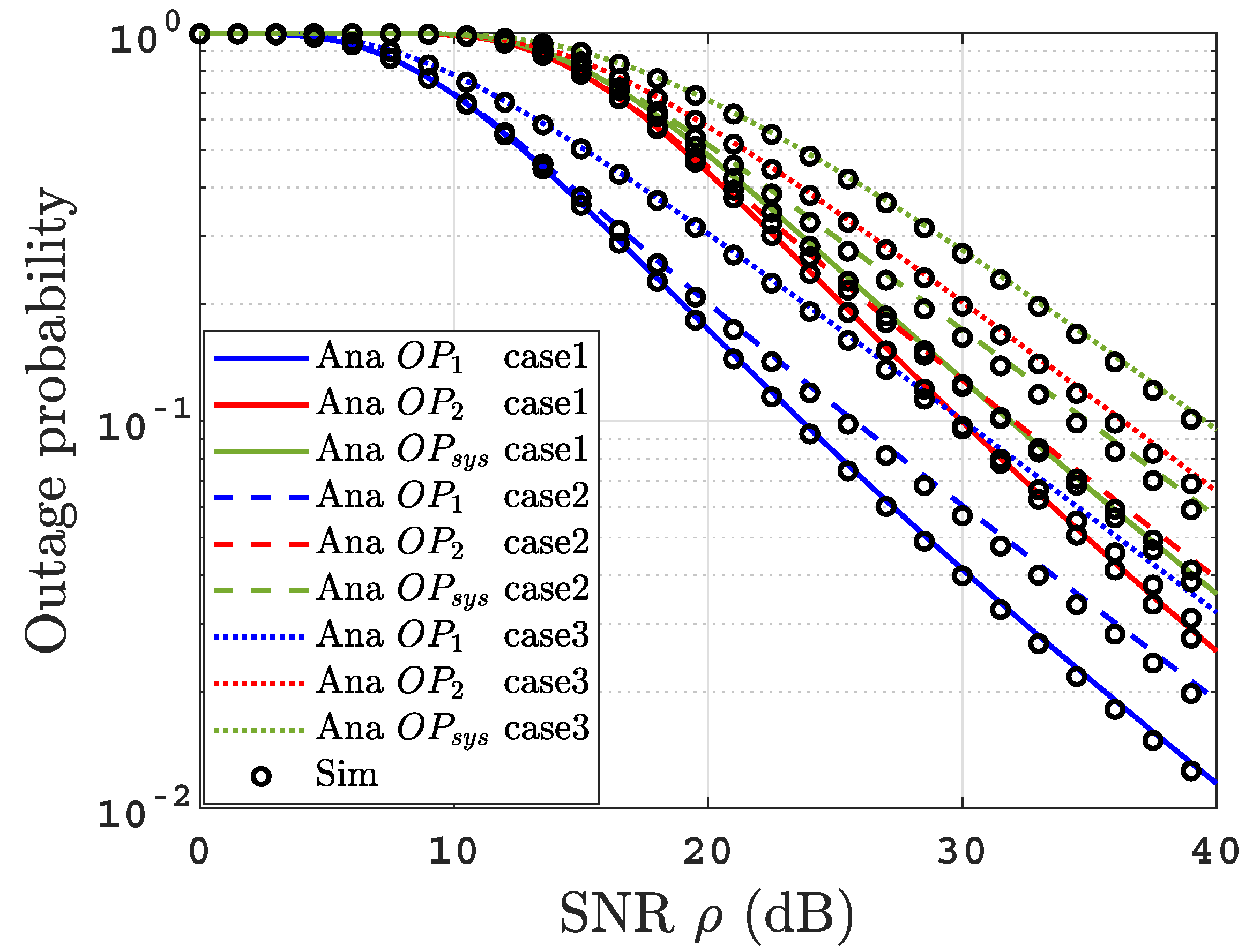 Sensors 22 04521 g005