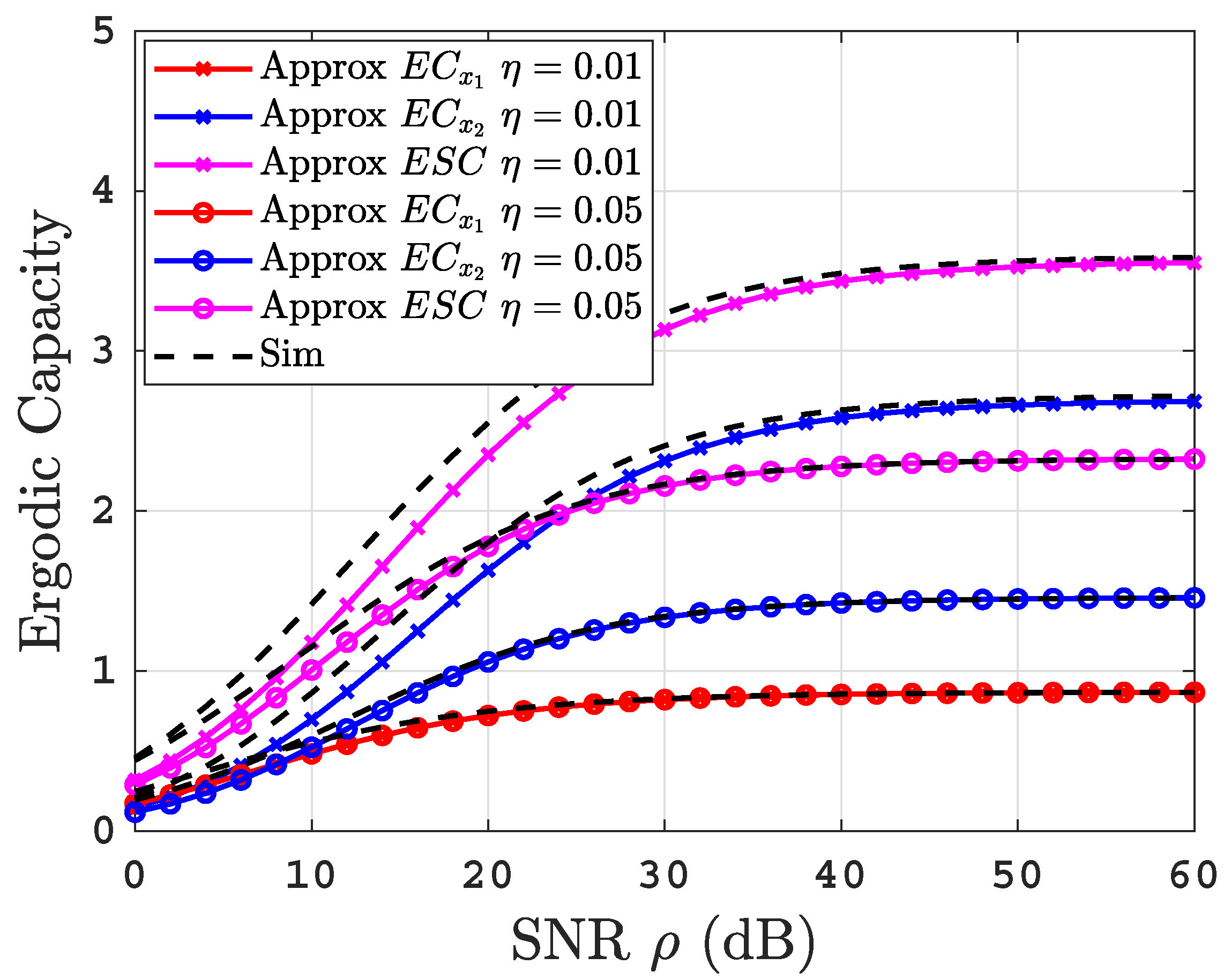 Sensors 22 04521 g007