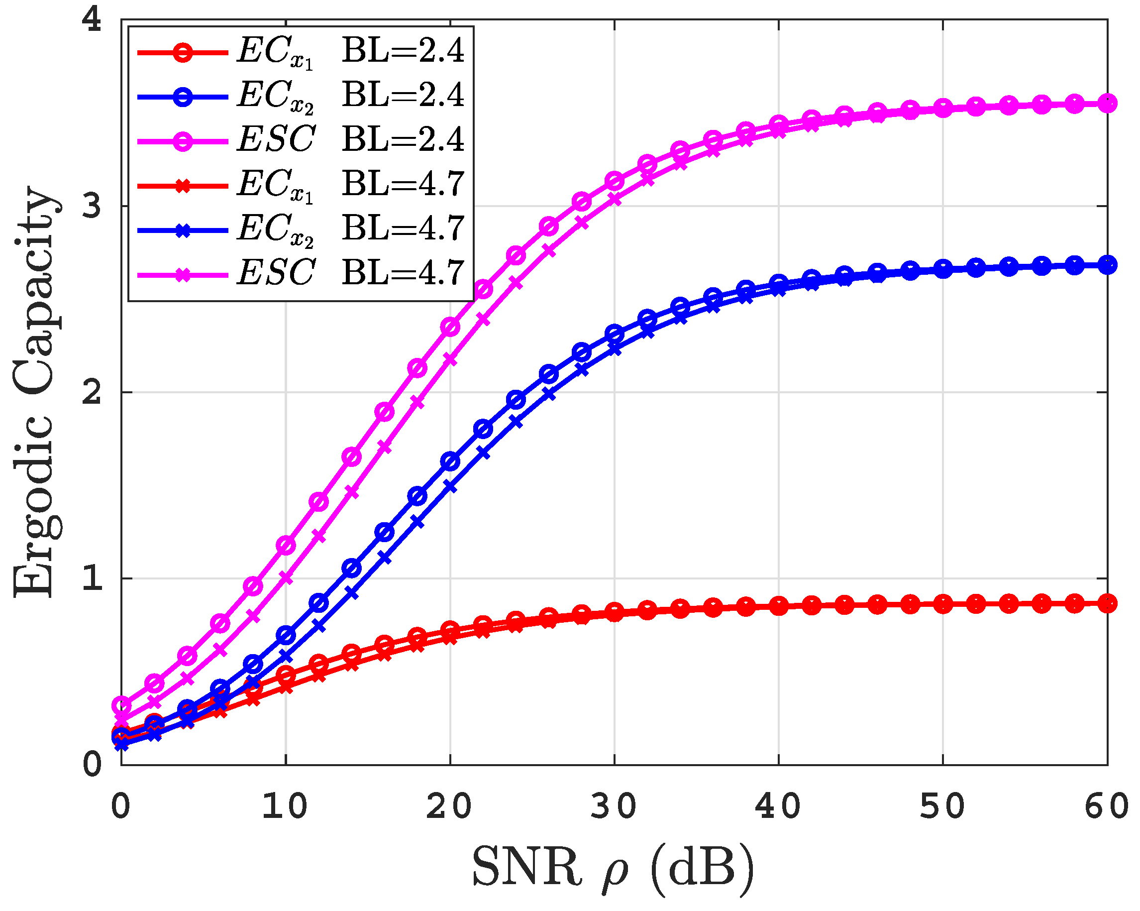 Sensors 22 04521 g008