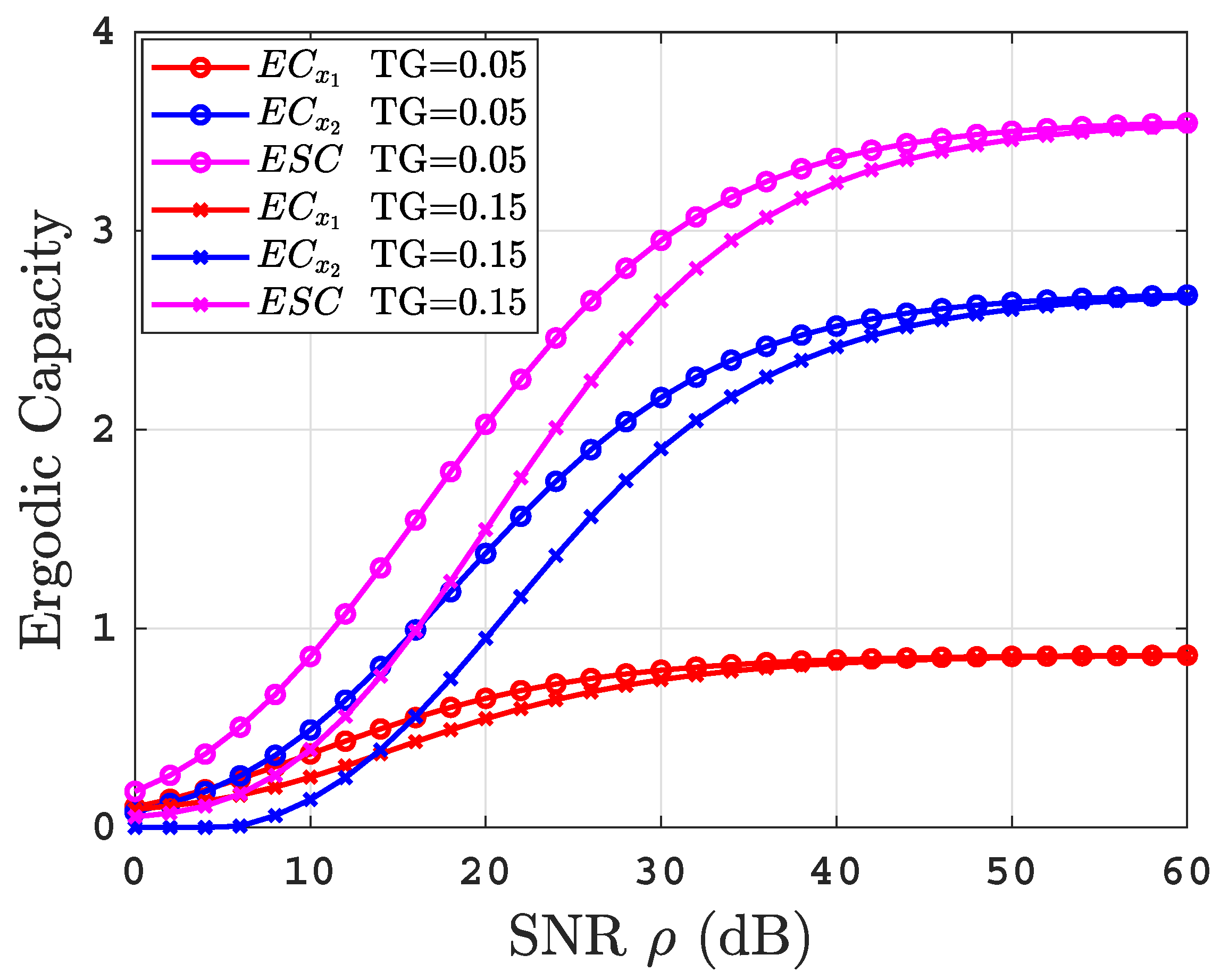 Sensors 22 04521 g009