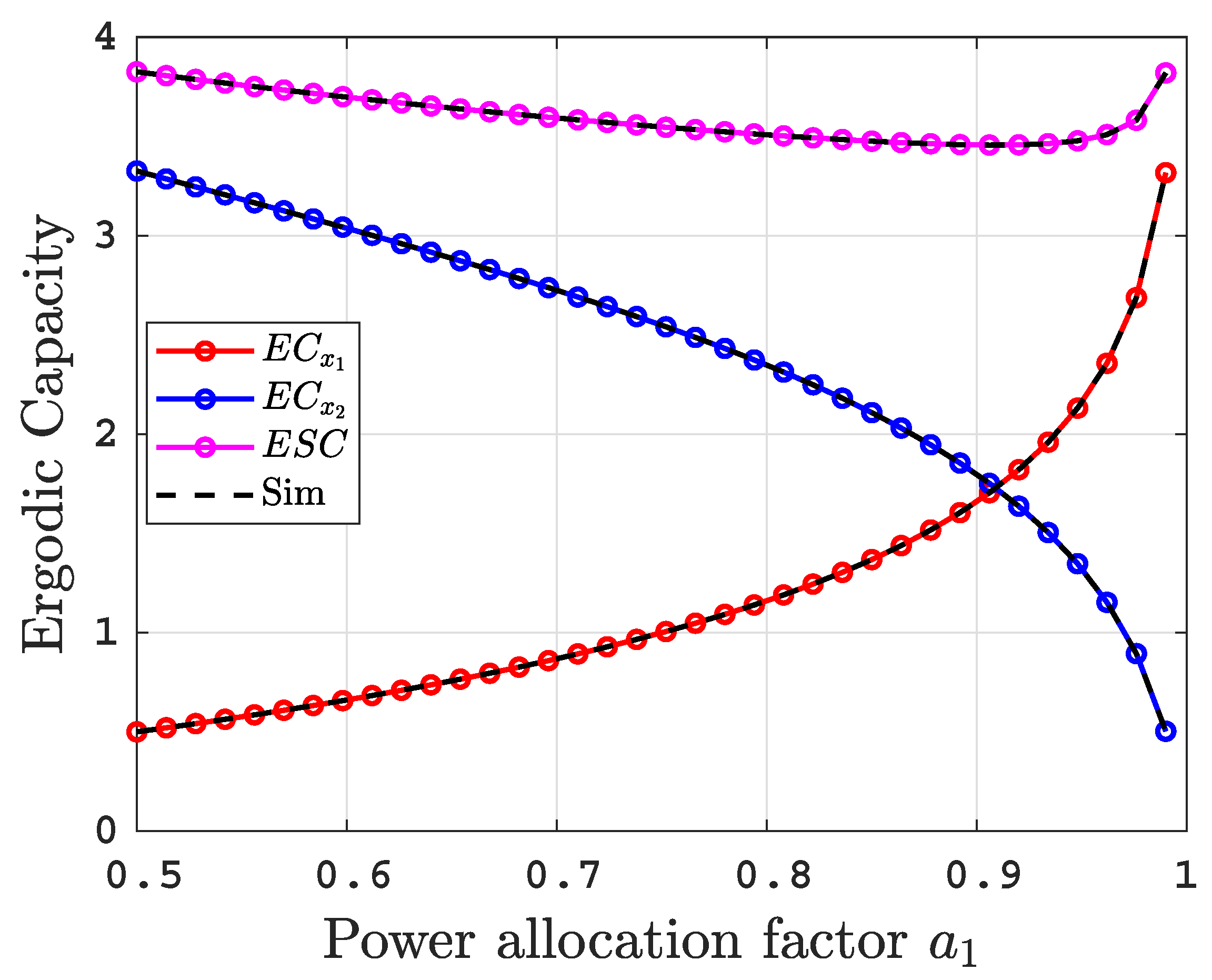 Sensors 22 04521 g010