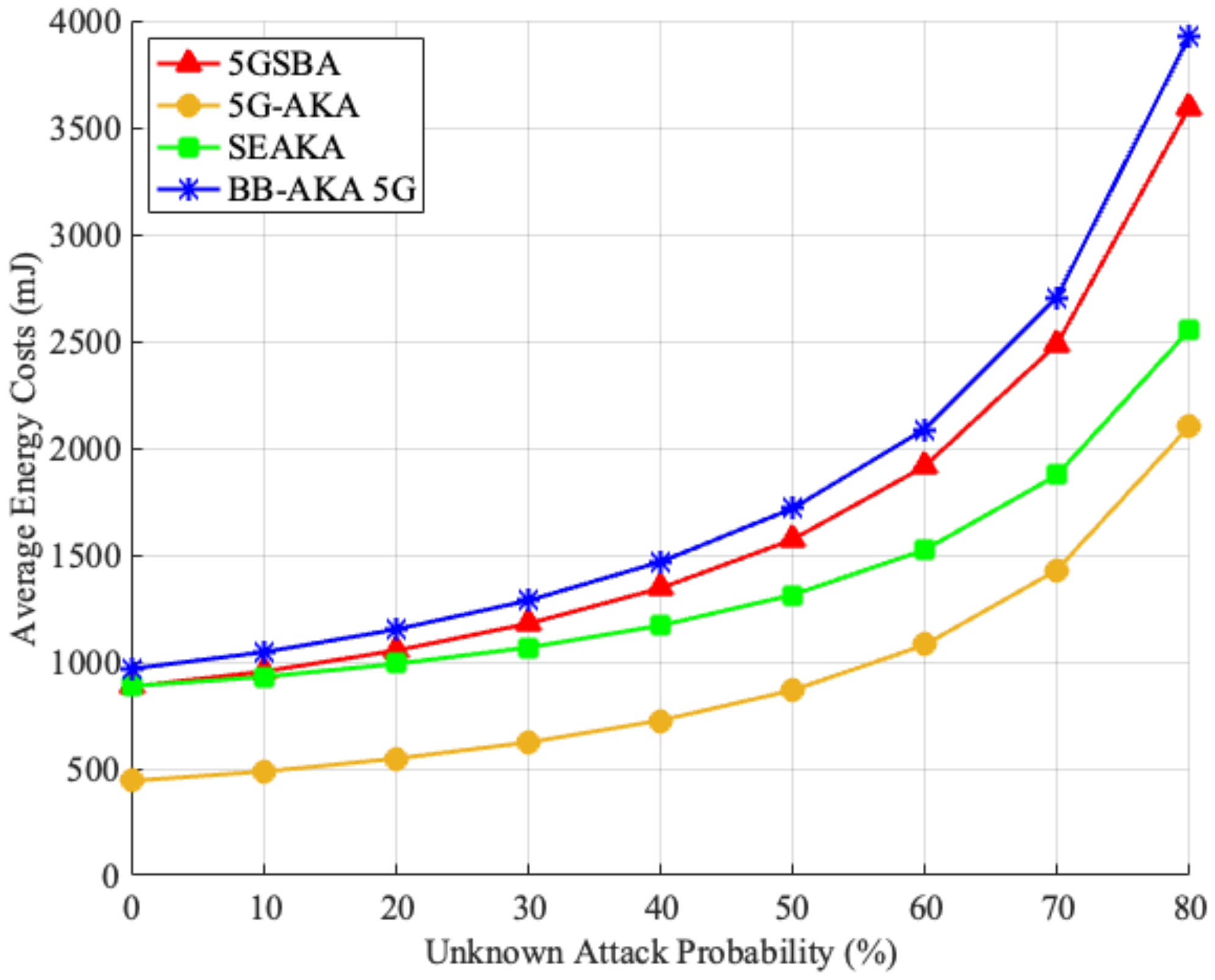 Sensors 22 04525 g009