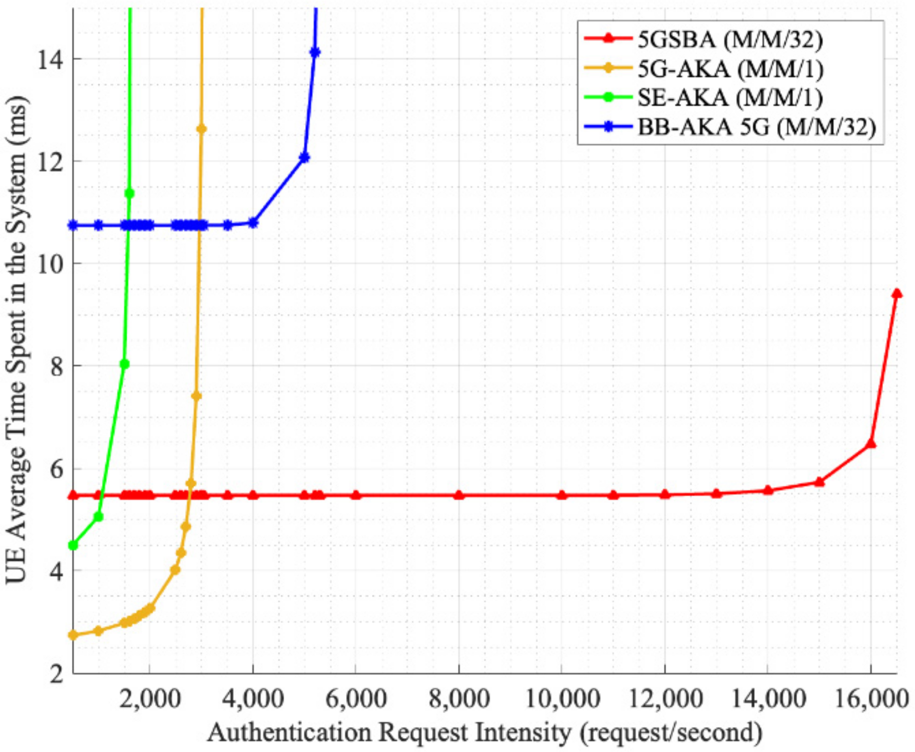 Sensors 22 04525 g010