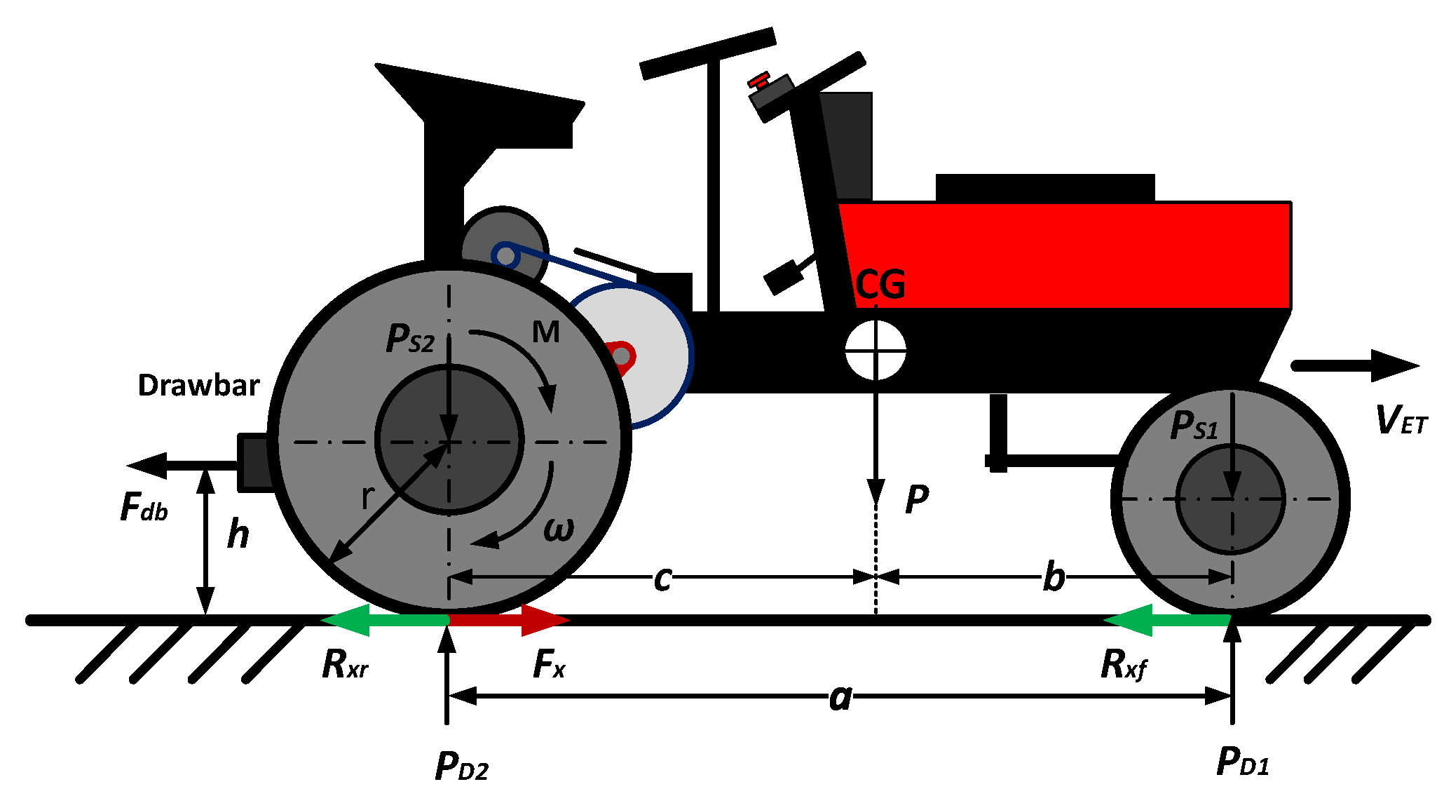 Sensors 22 04527 g001