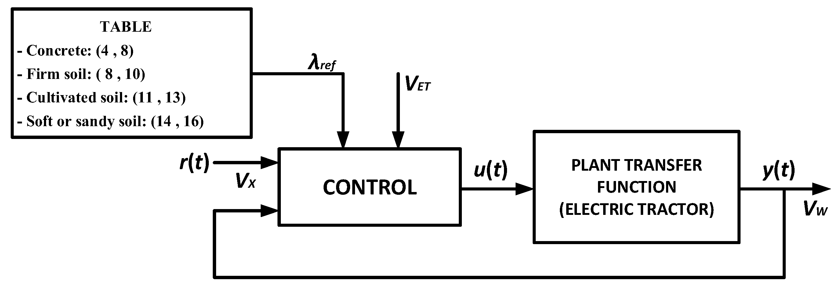 Sensors 22 04527 g002