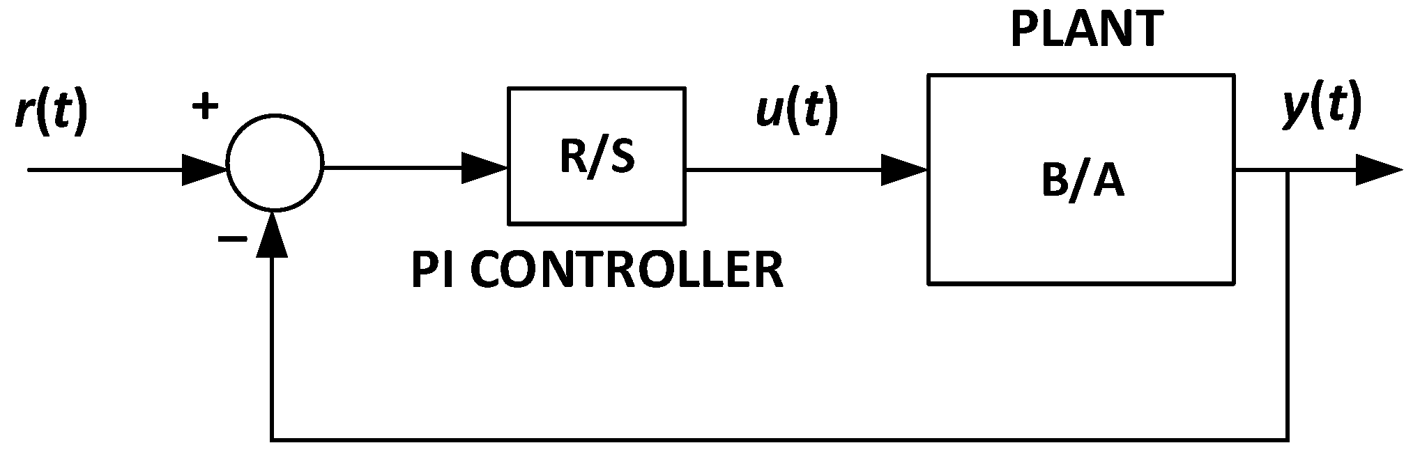 Sensors 22 04527 g004