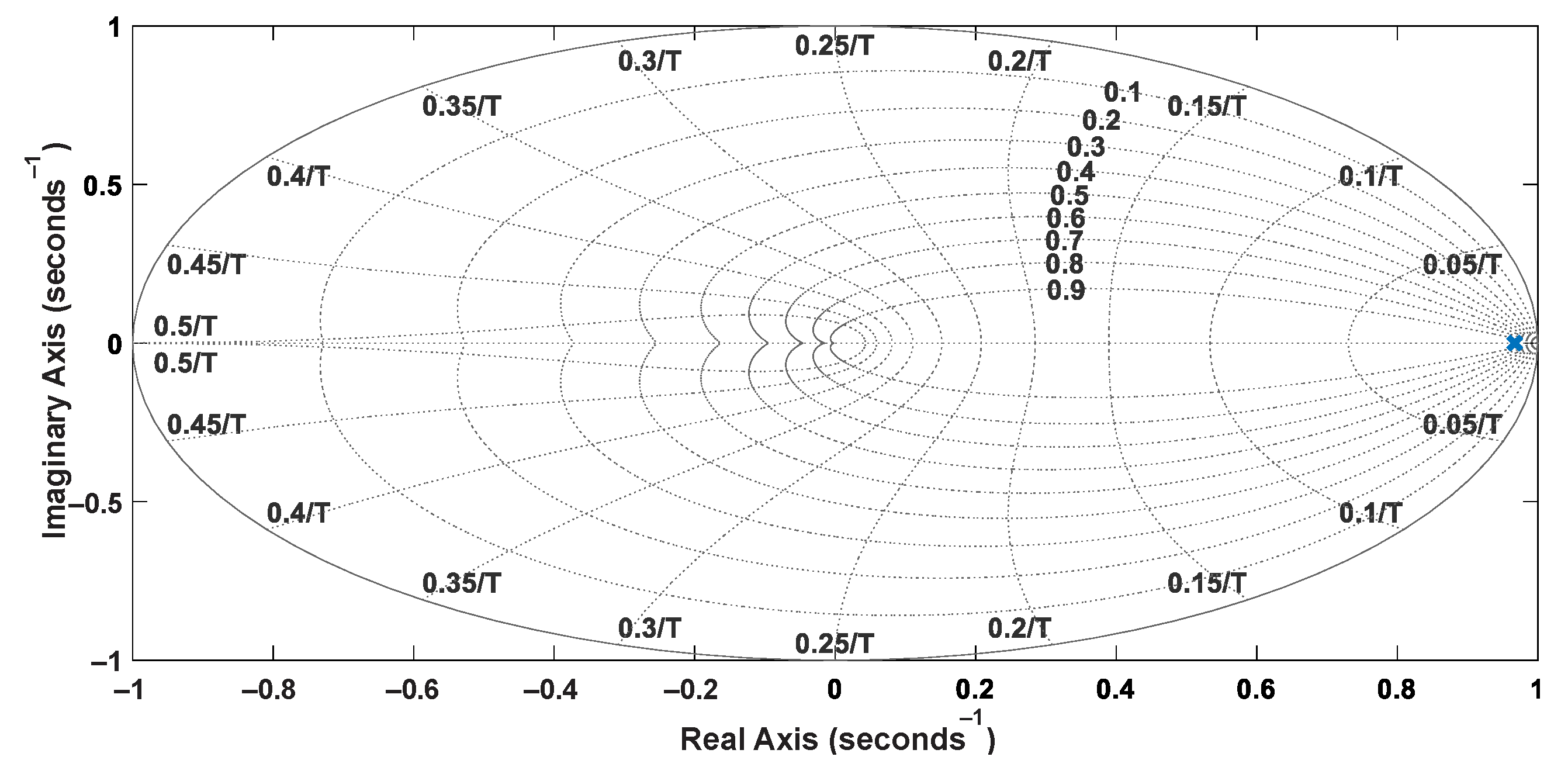 Sensors 22 04527 g006