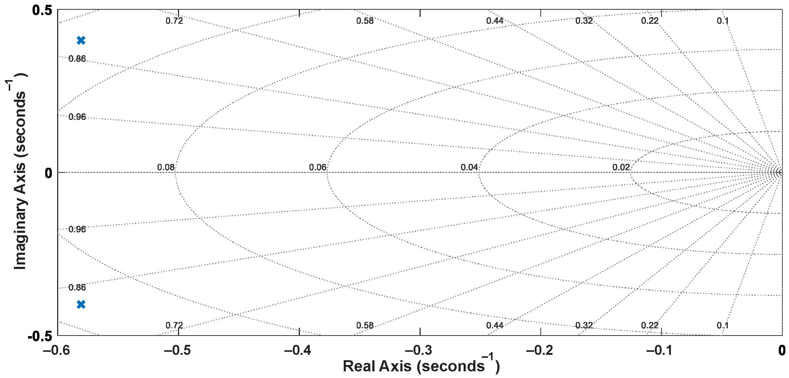 Sensors 22 04527 g008