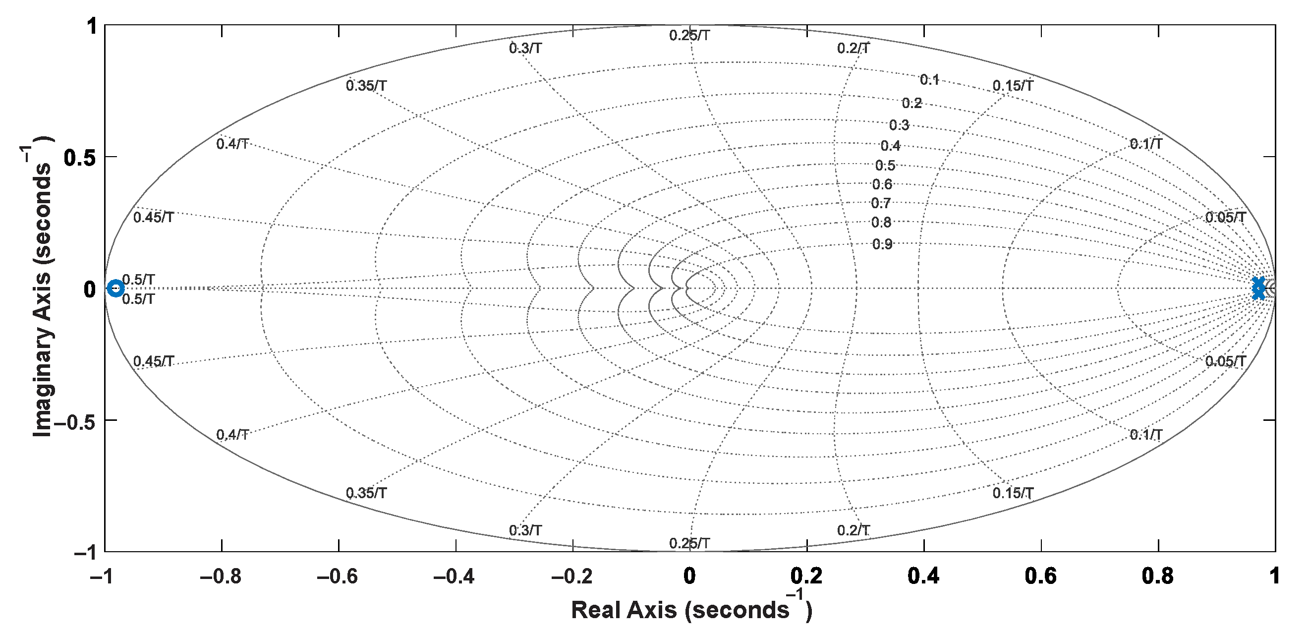 Sensors 22 04527 g009
