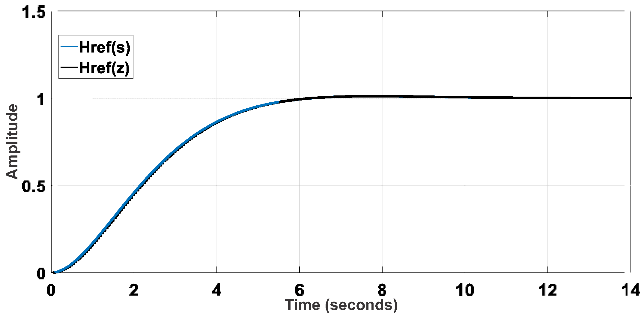 Sensors 22 04527 g010