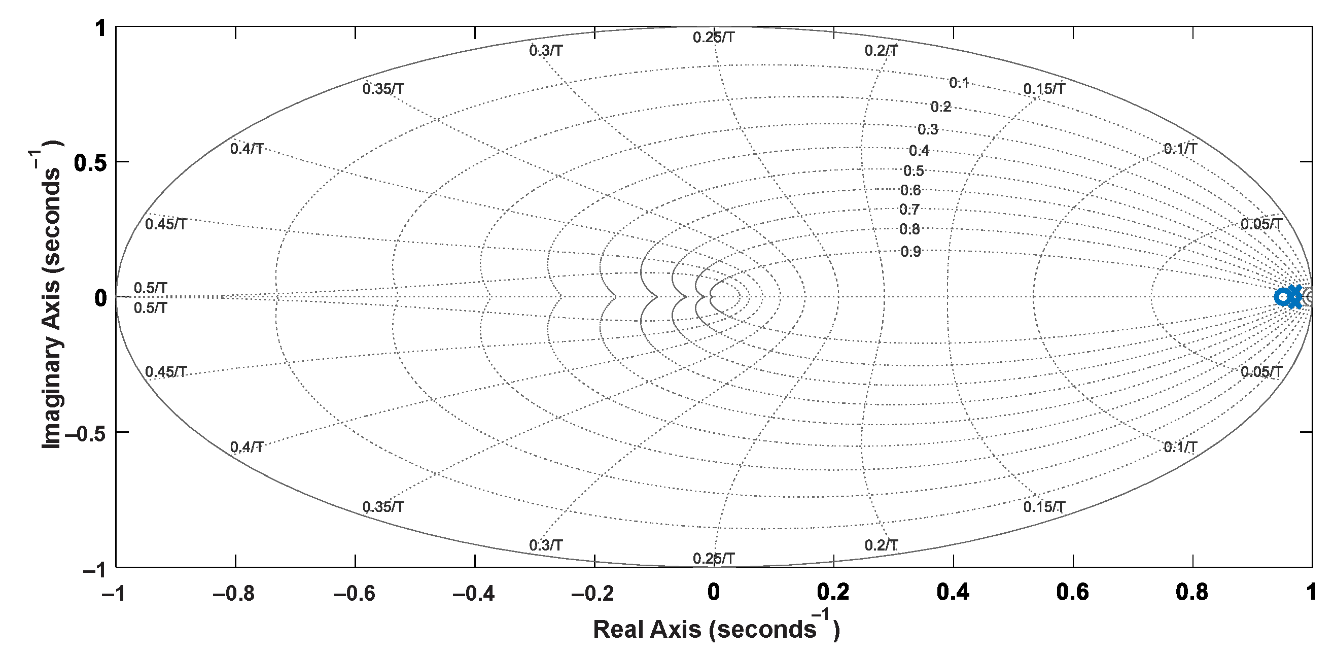 Sensors 22 04527 g011