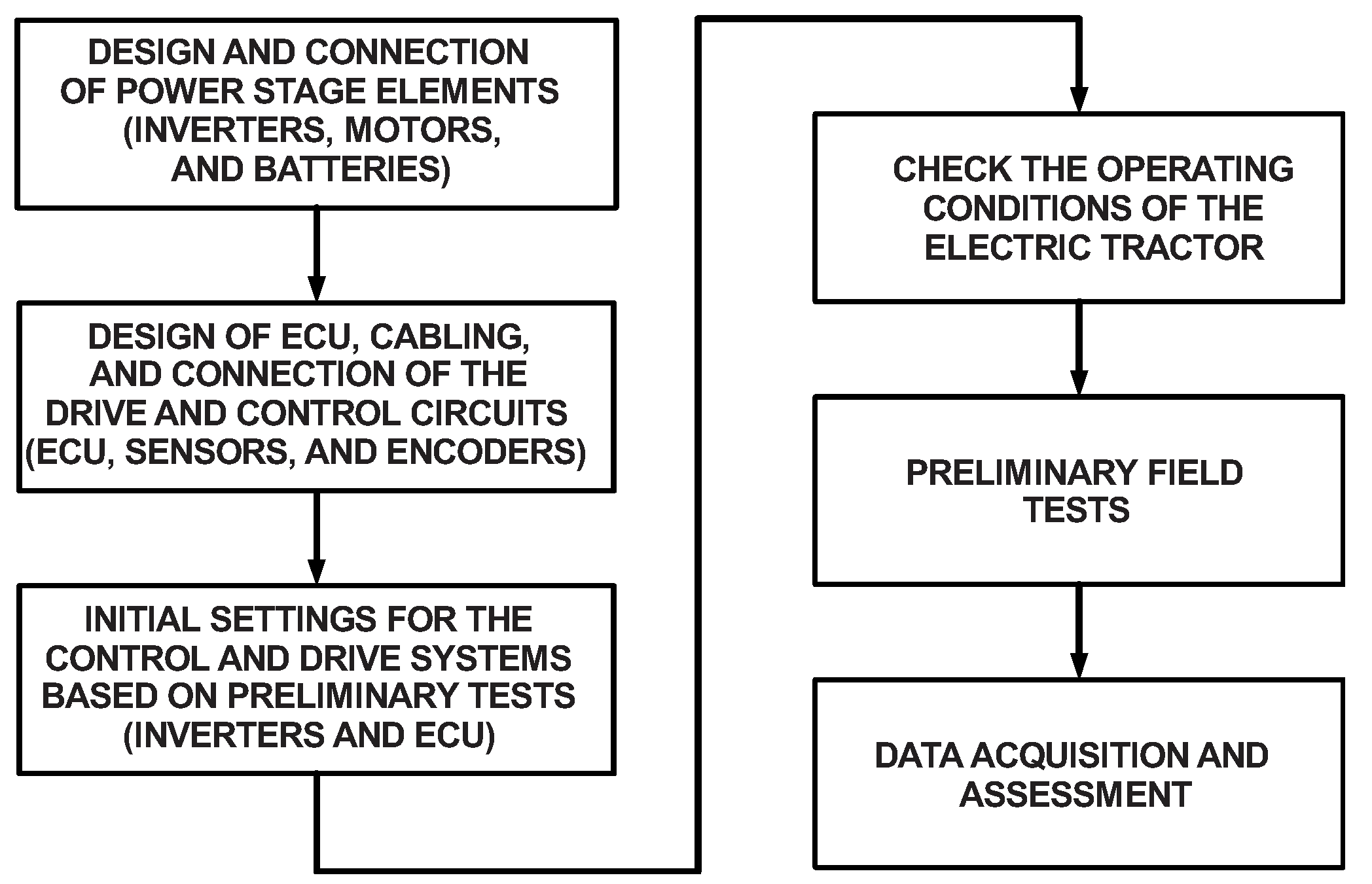 Sensors 22 04527 g013