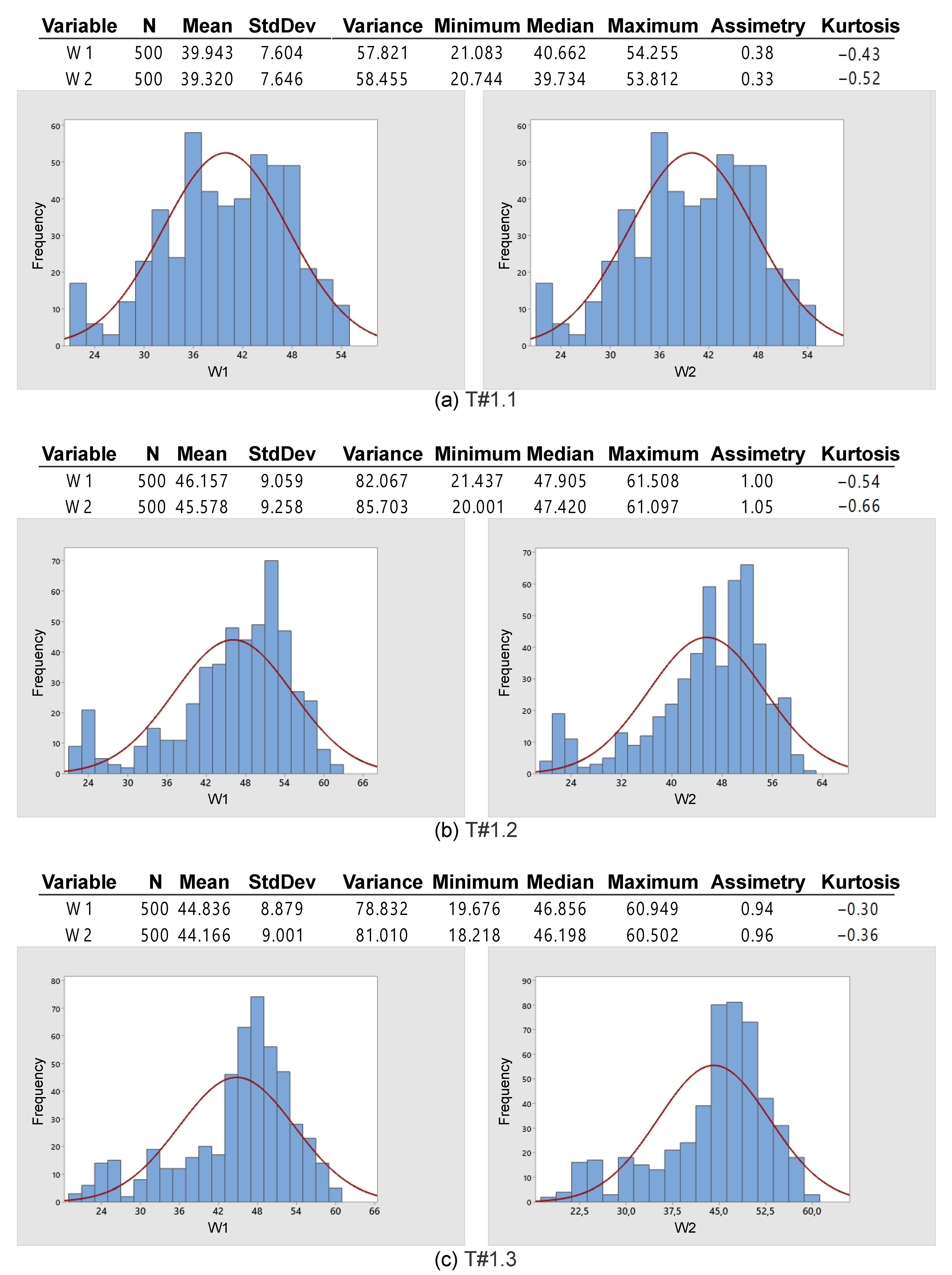 Sensors 22 04527 g016