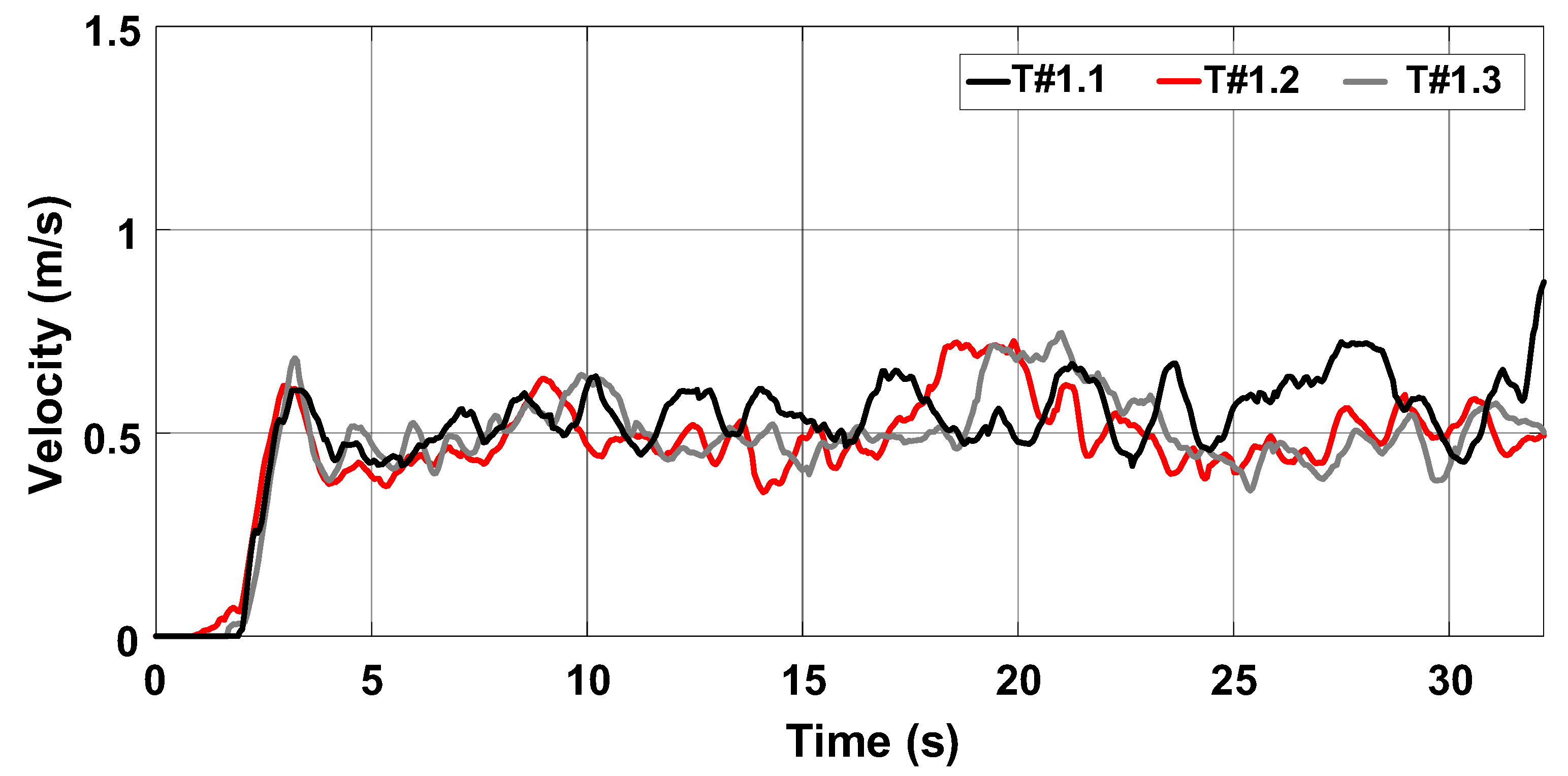 Sensors 22 04527 g017