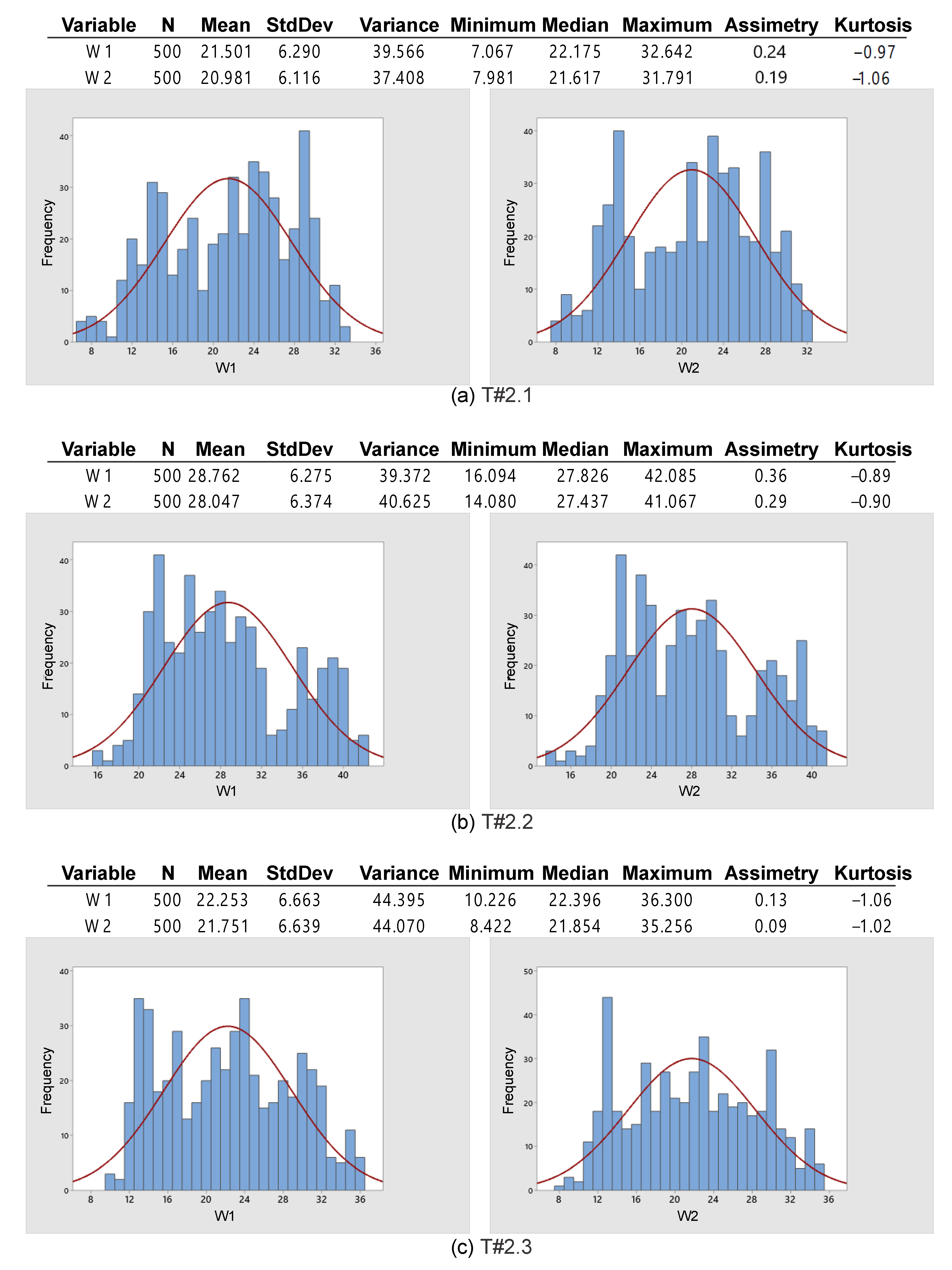 Sensors 22 04527 g021