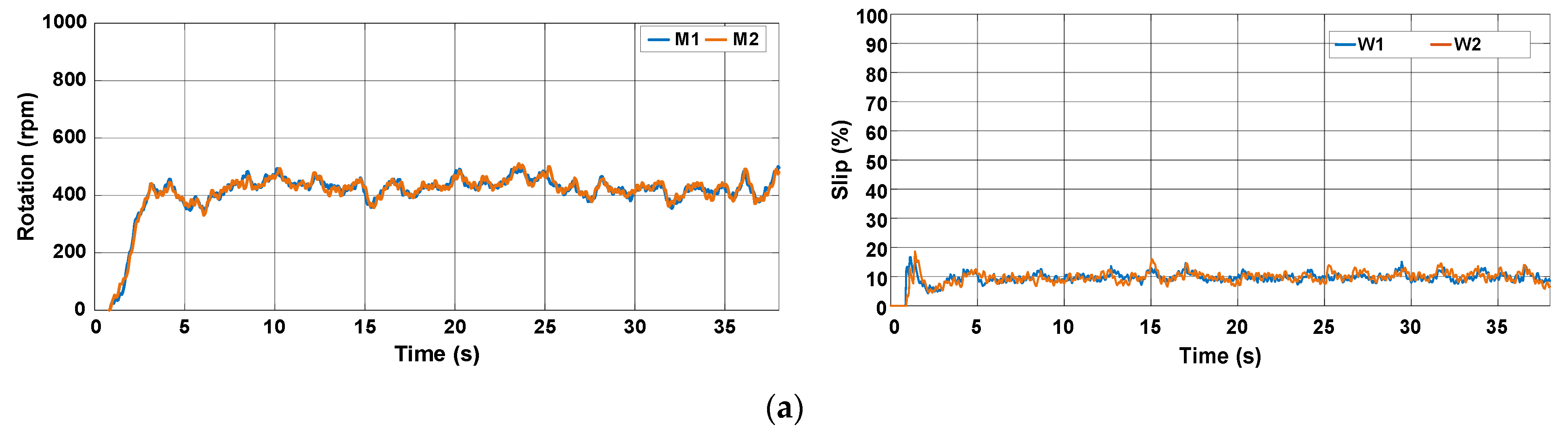 Sensors 22 04527 g025a