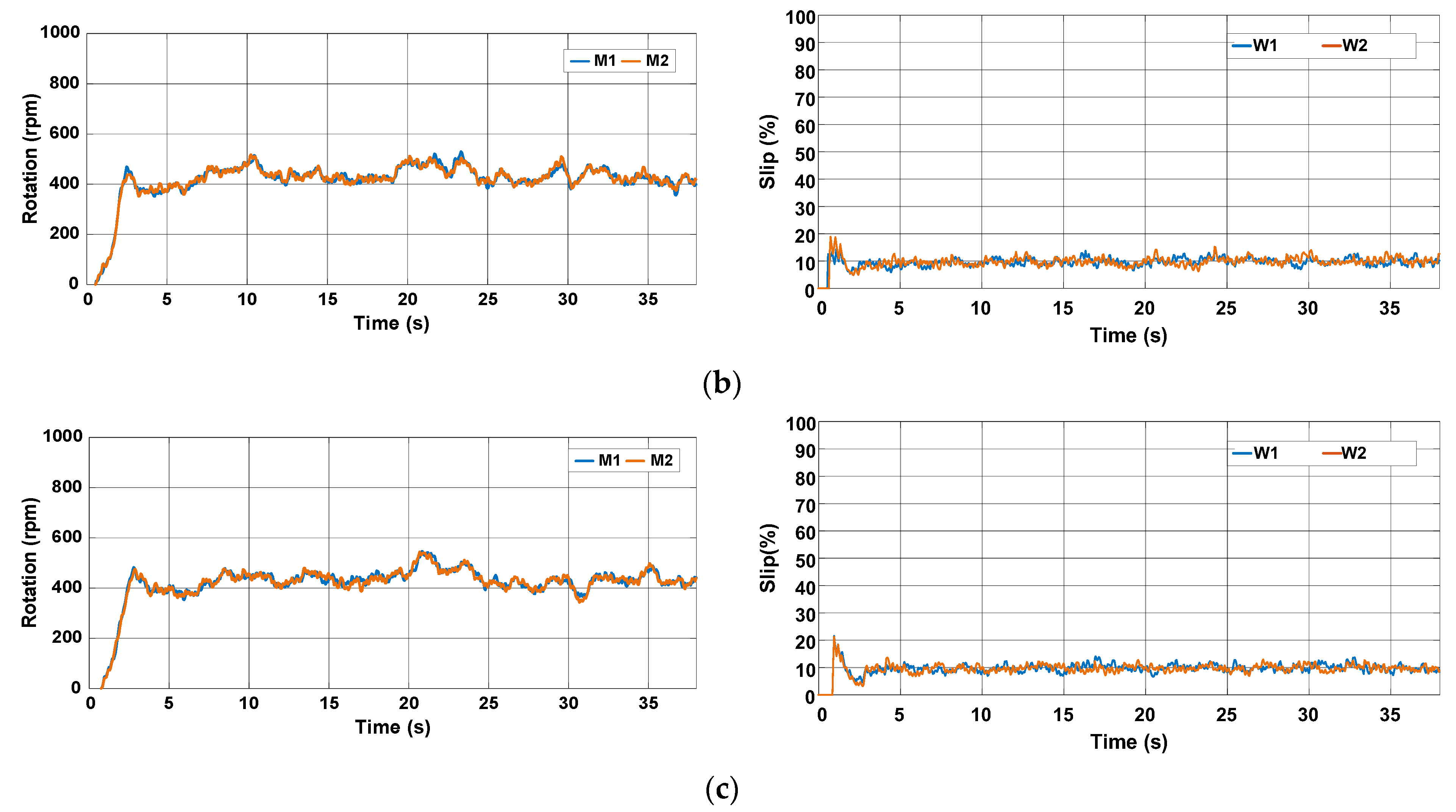 Sensors 22 04527 g025b