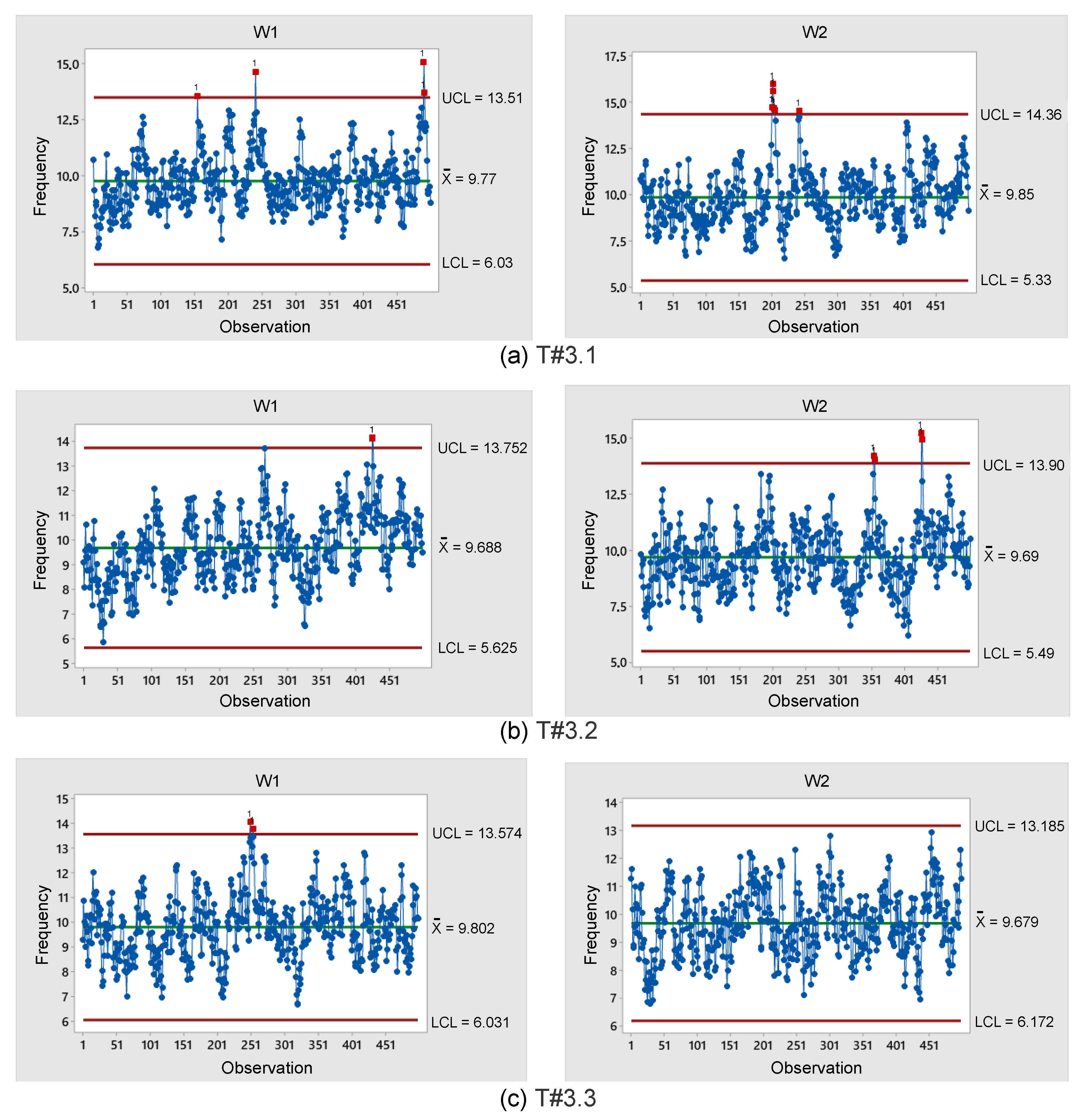 Sensors 22 04527 g027