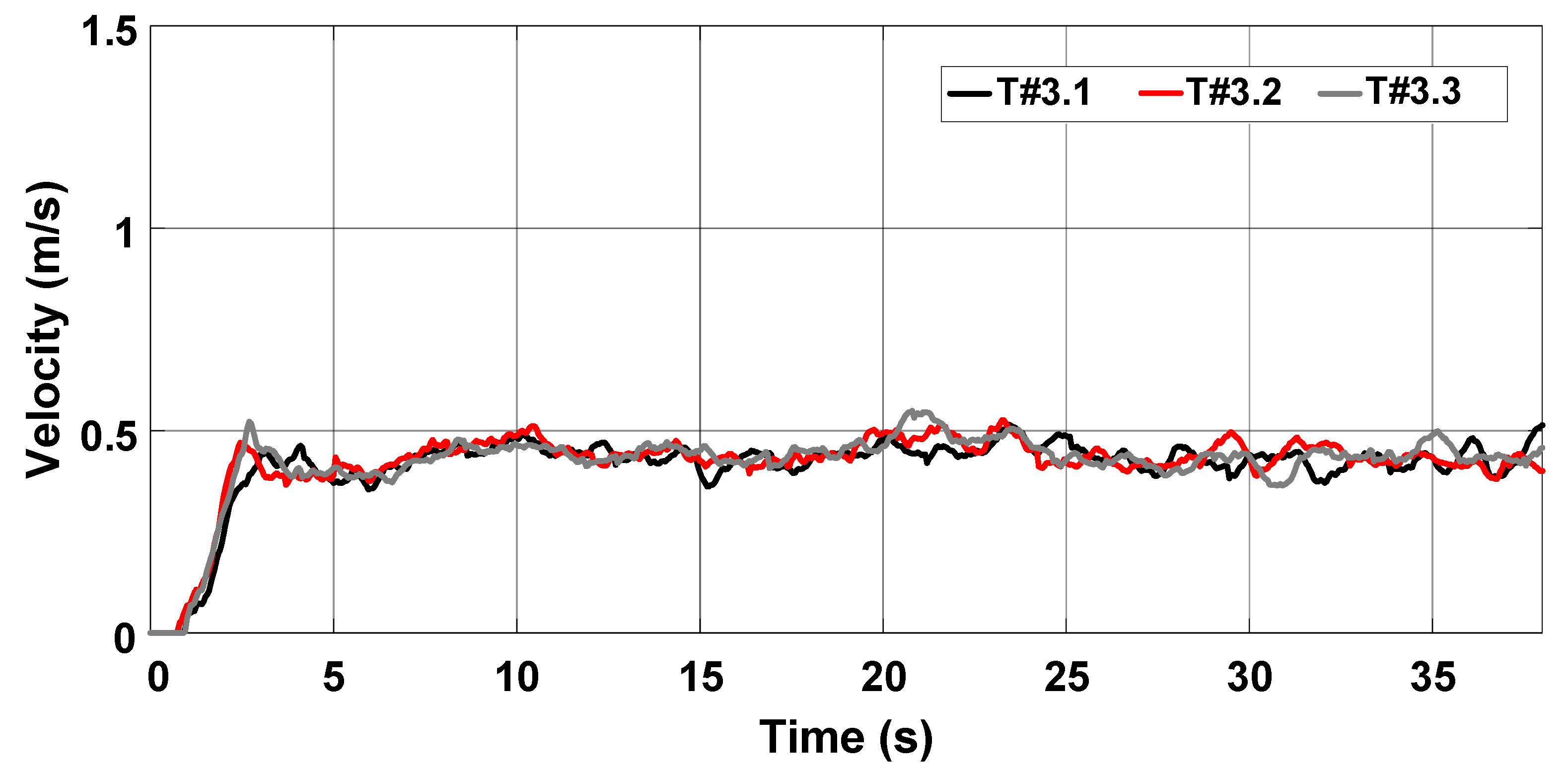 Sensors 22 04527 g028