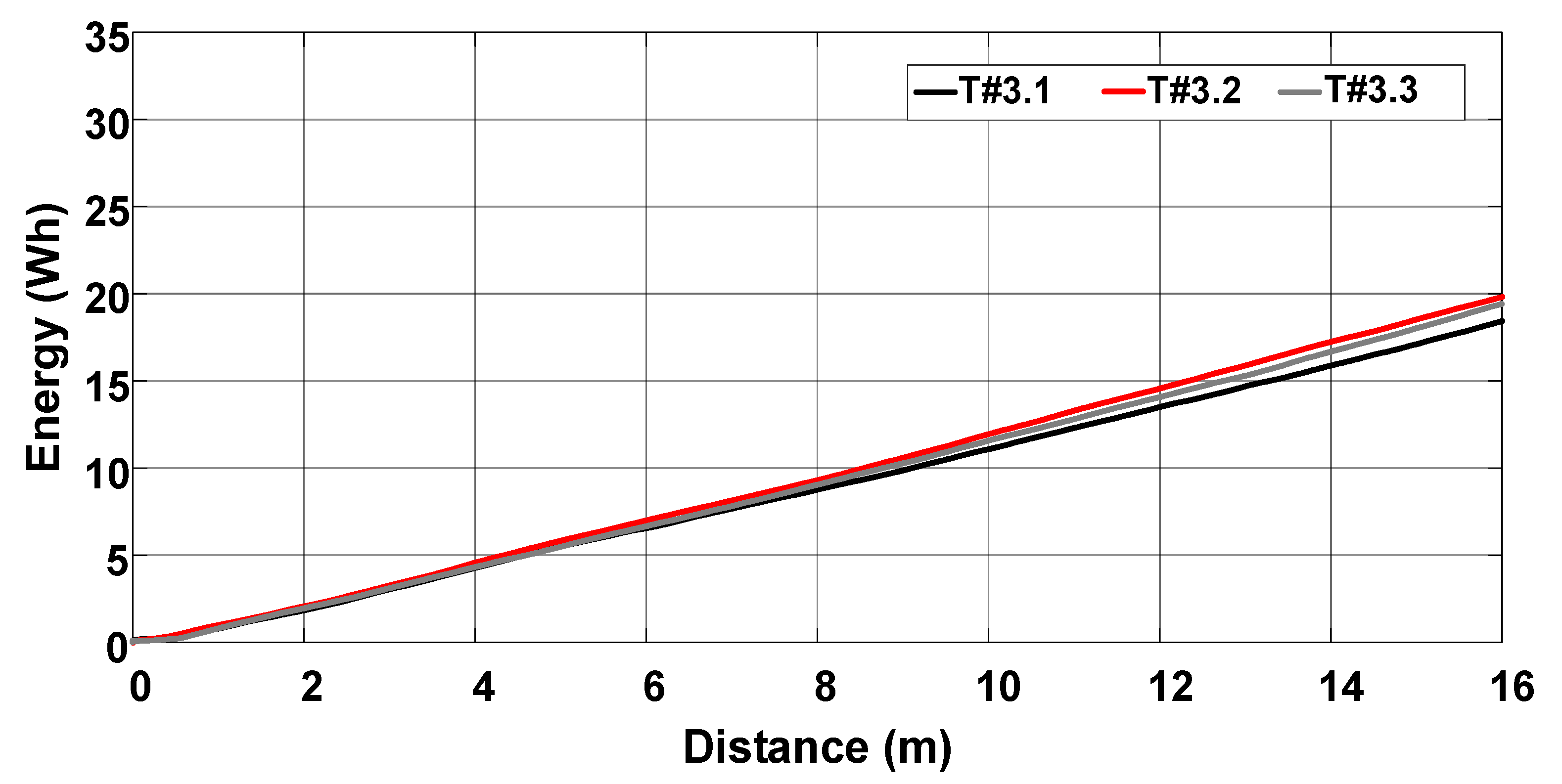Sensors 22 04527 g030