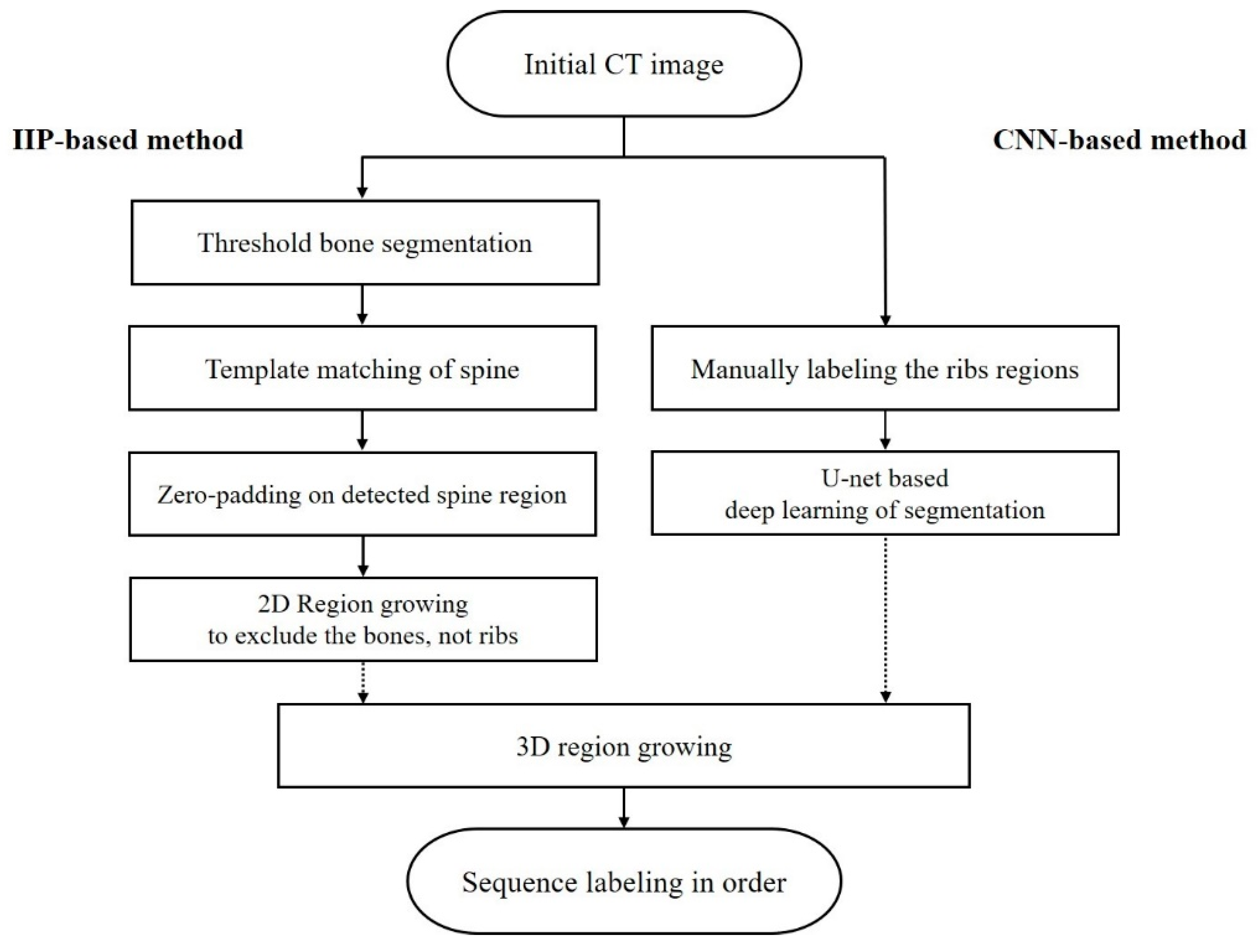 Sensors 22 04530 g001