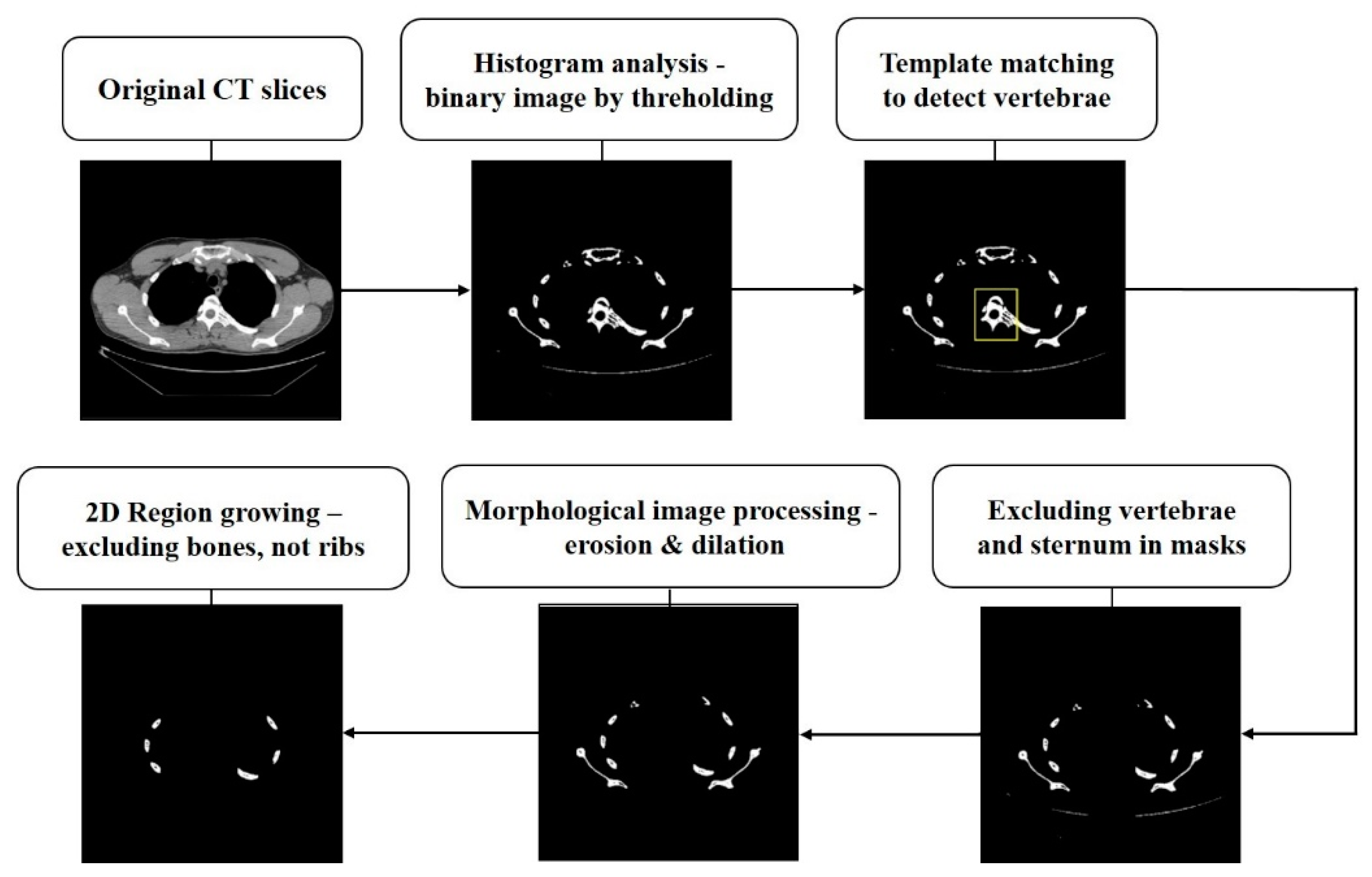 Sensors 22 04530 g002