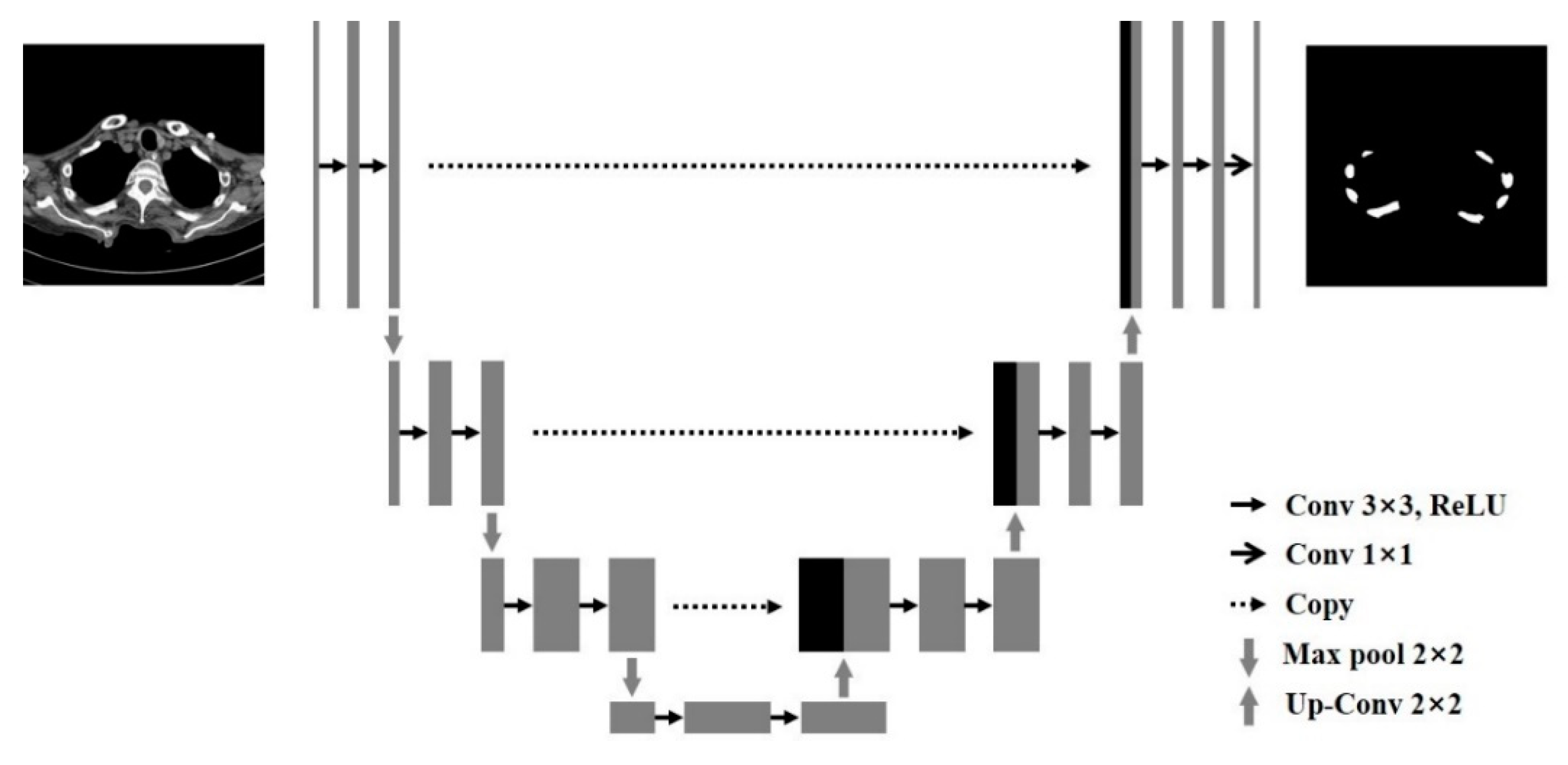 Sensors 22 04530 g003