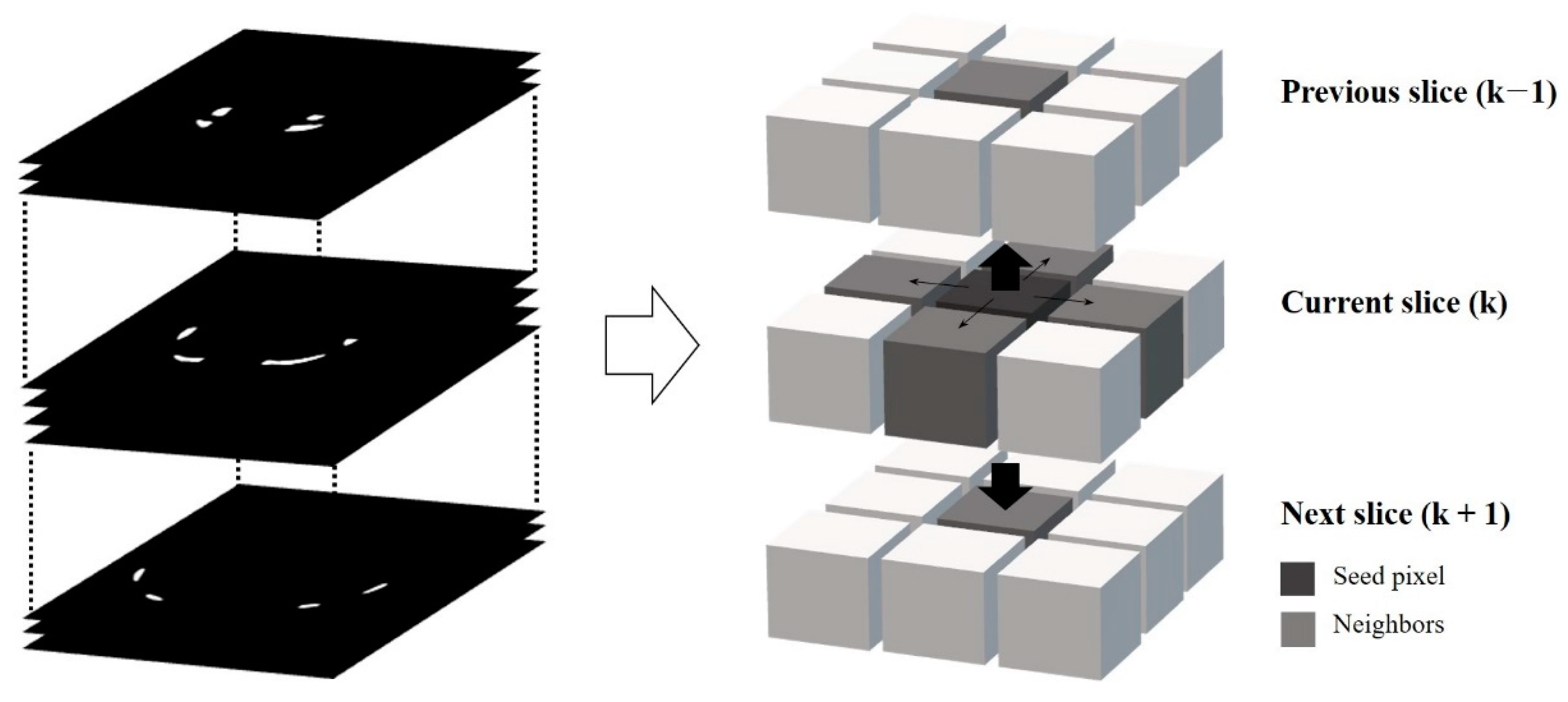 Sensors 22 04530 g004