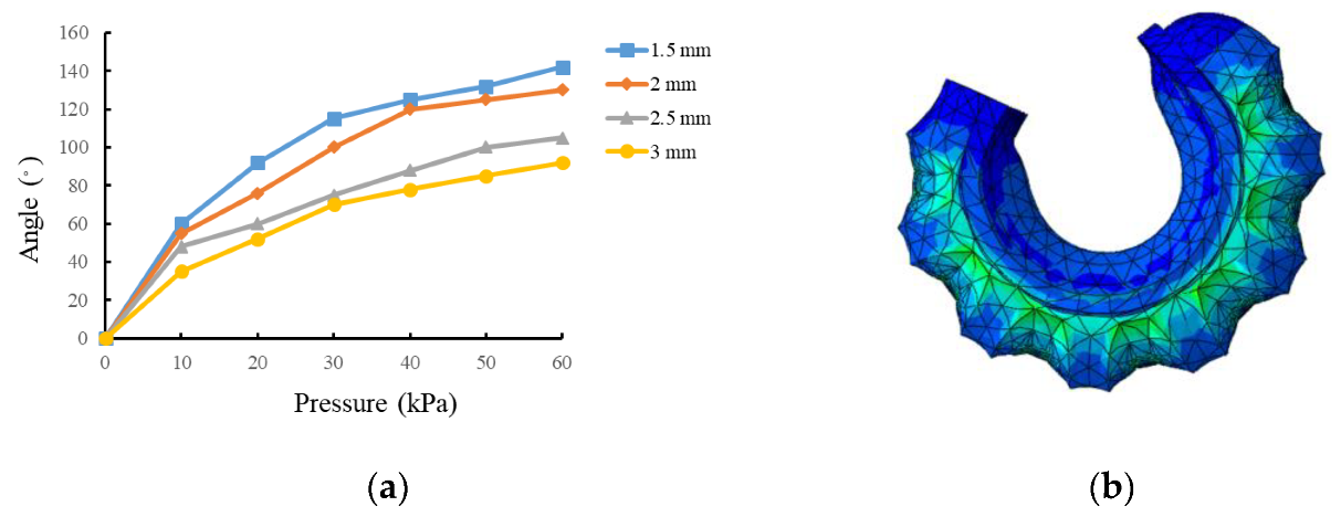 Sensors 22 04532 g004