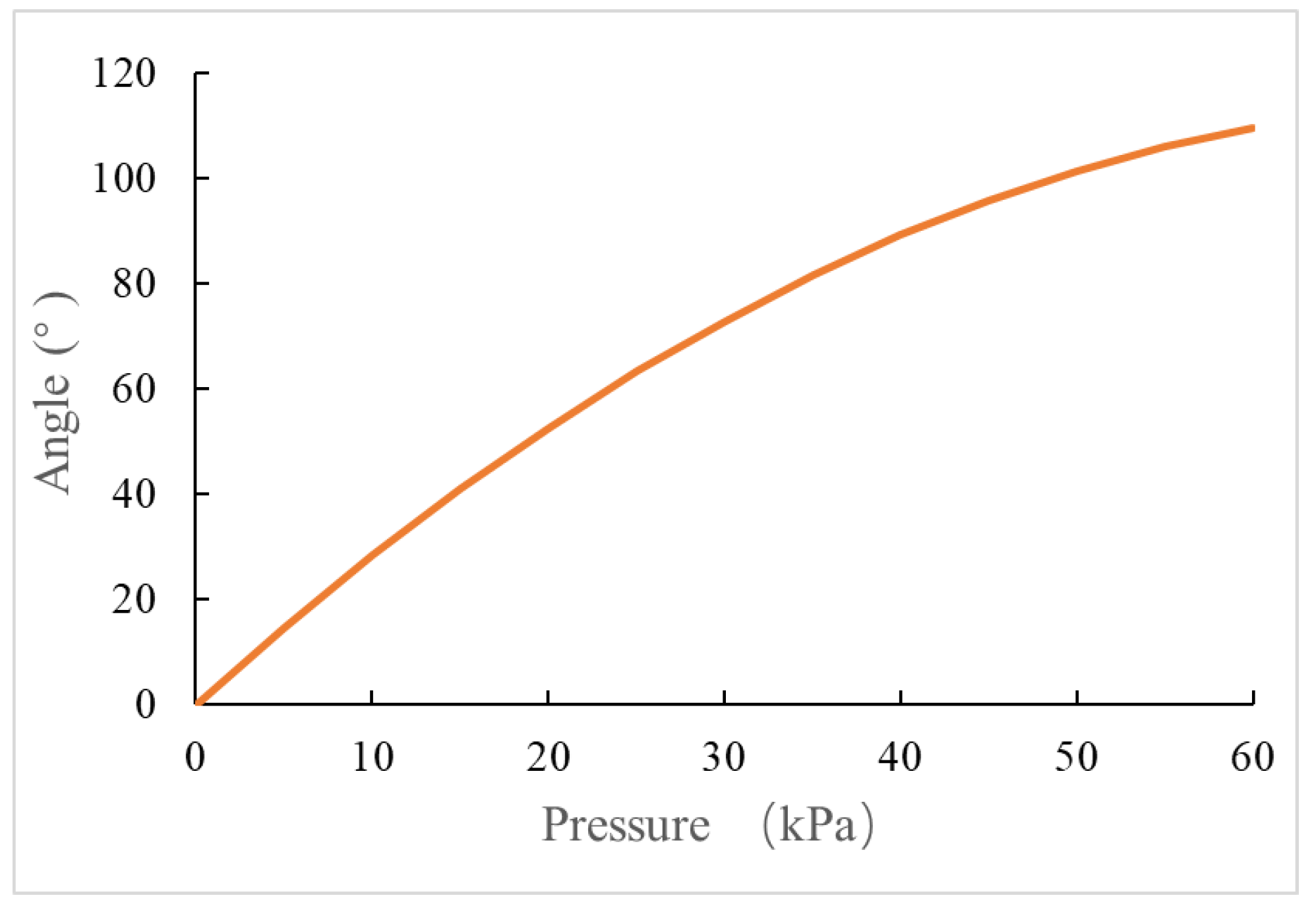 Sensors 22 04532 g010
