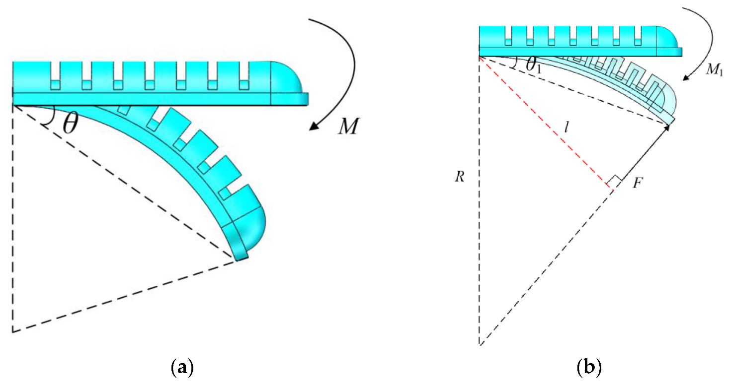 Sensors 22 04532 g011