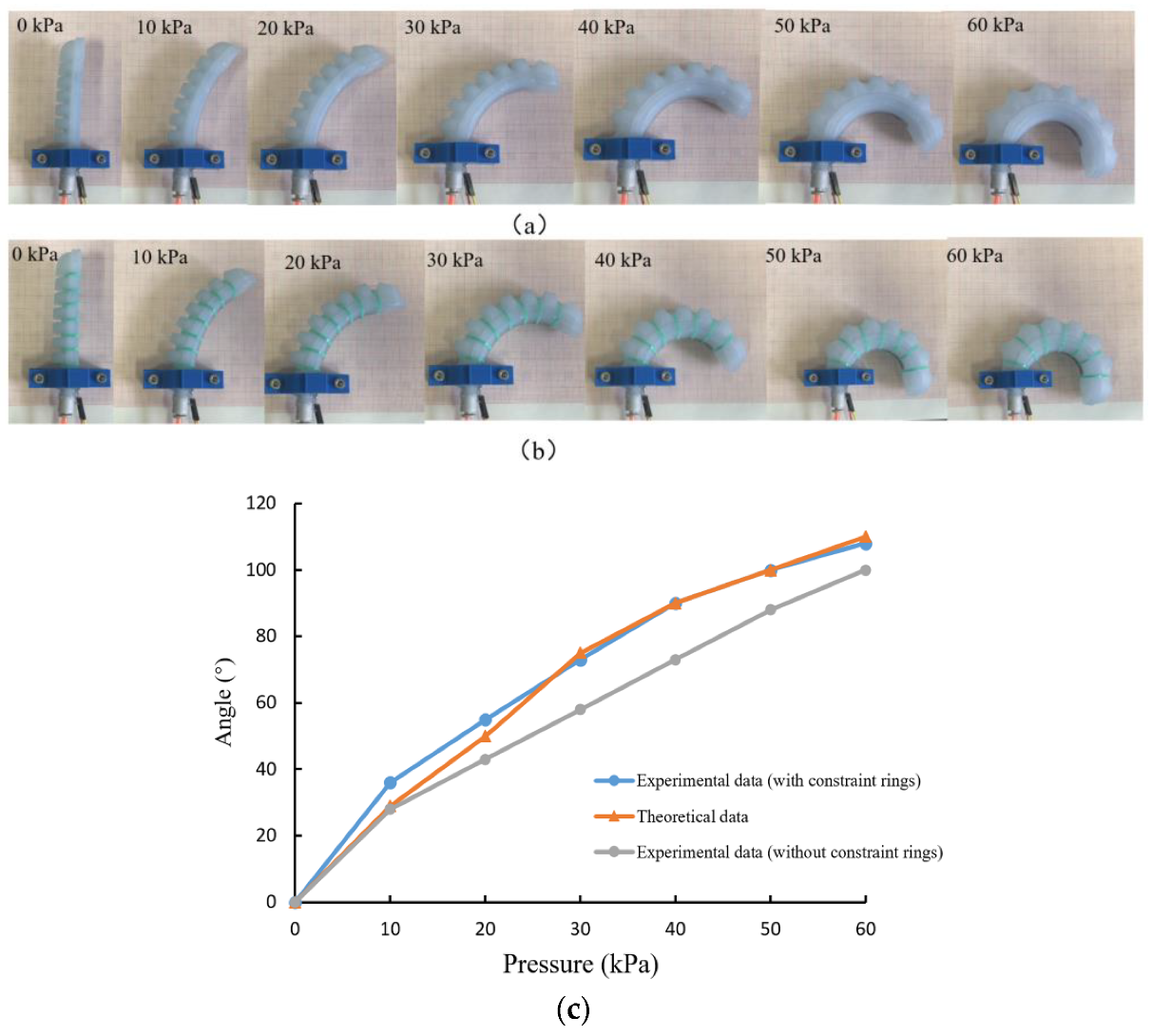 Sensors 22 04532 g015