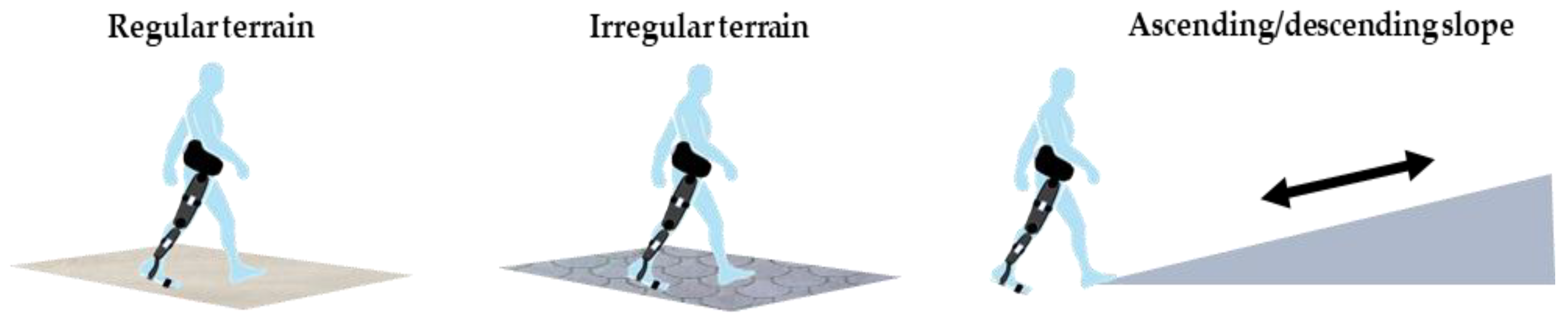 Sensors 22 04533 g002