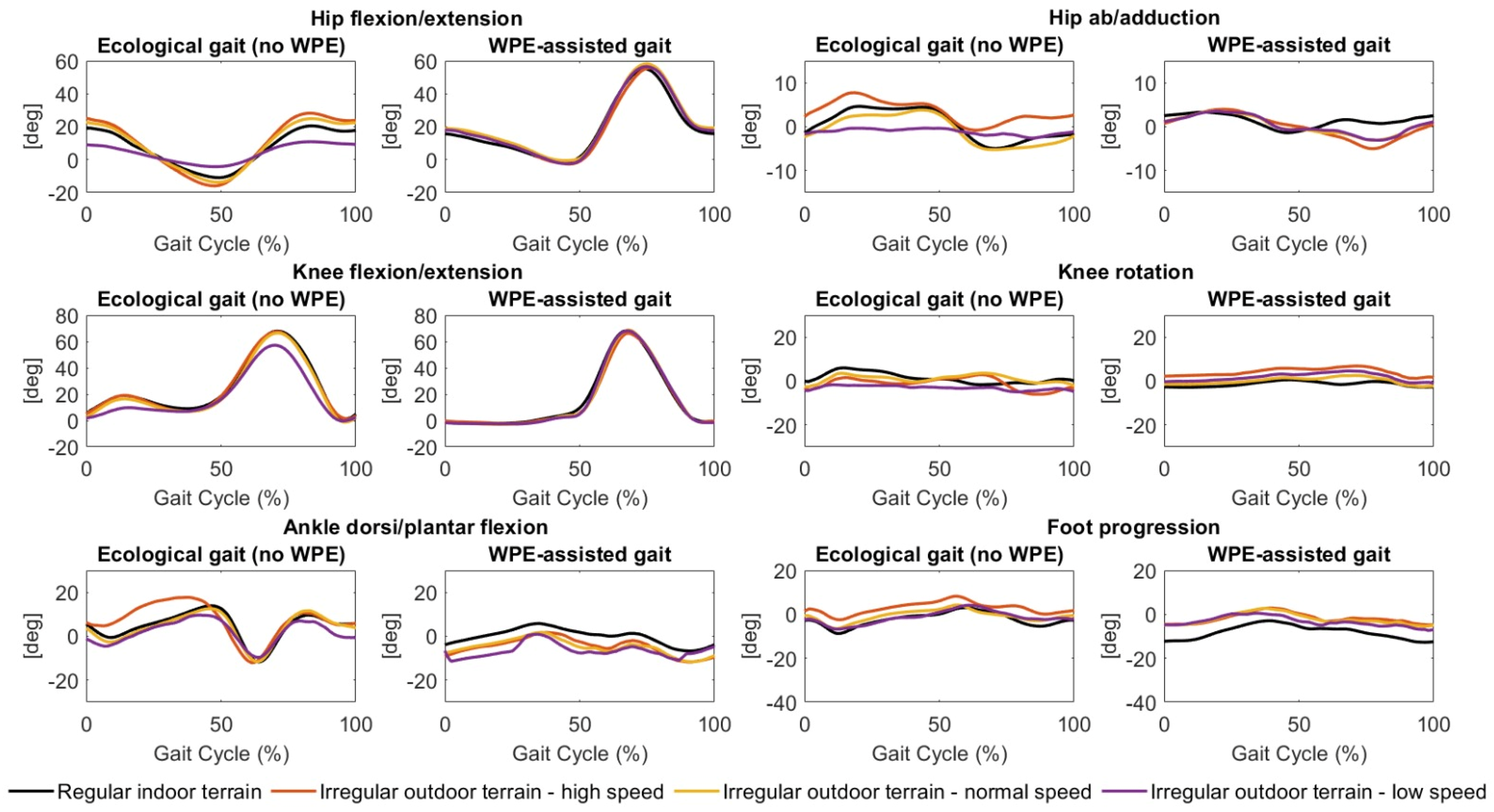 Sensors 22 04533 g004