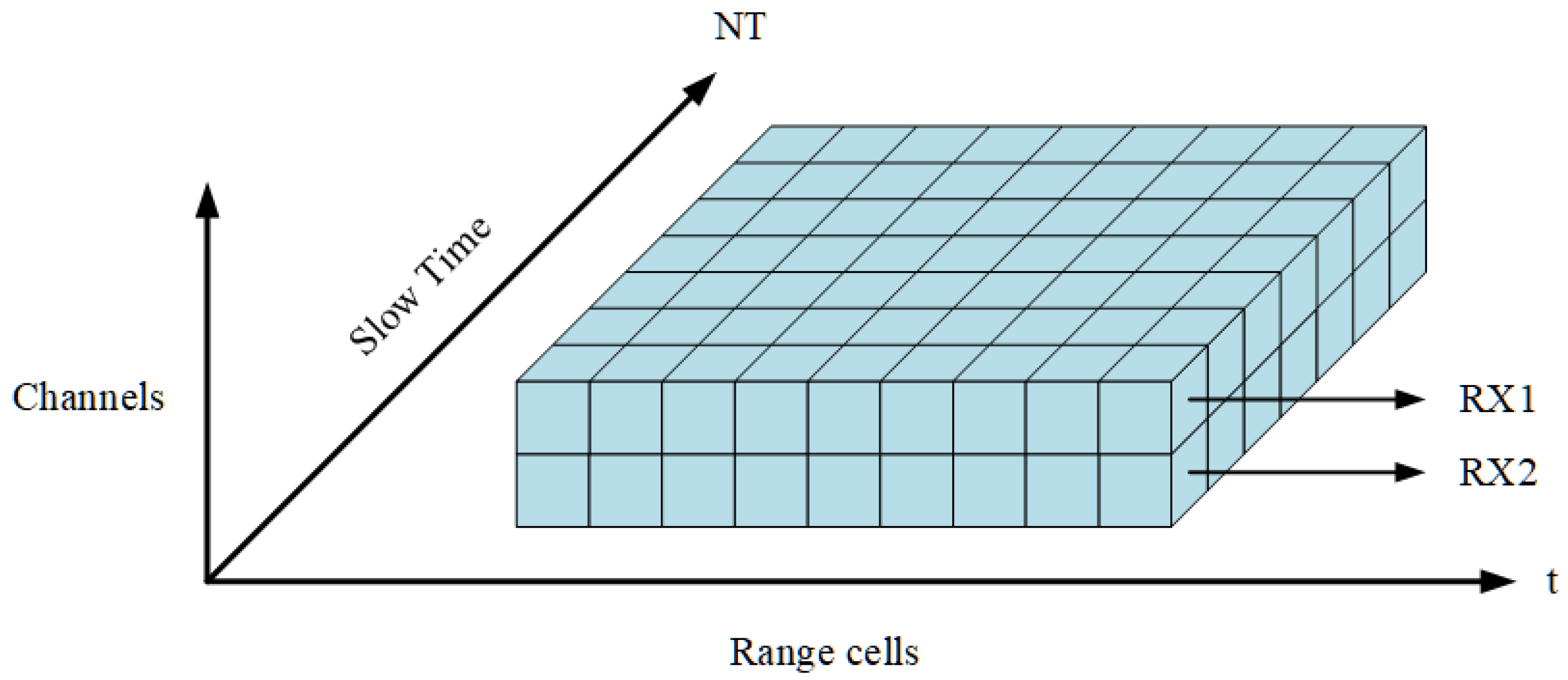 Sensors 22 04535 g002
