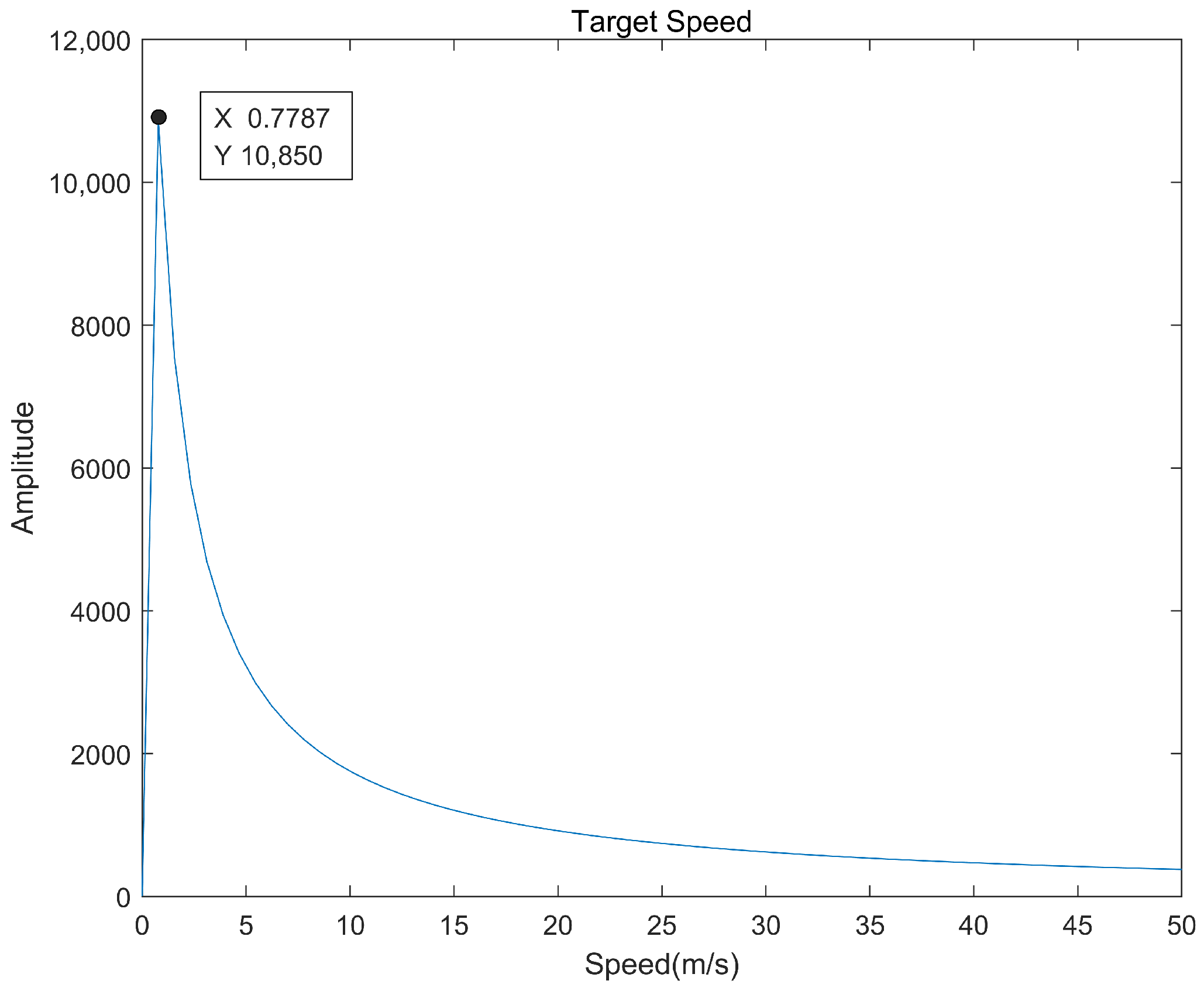 Sensors 22 04535 g003