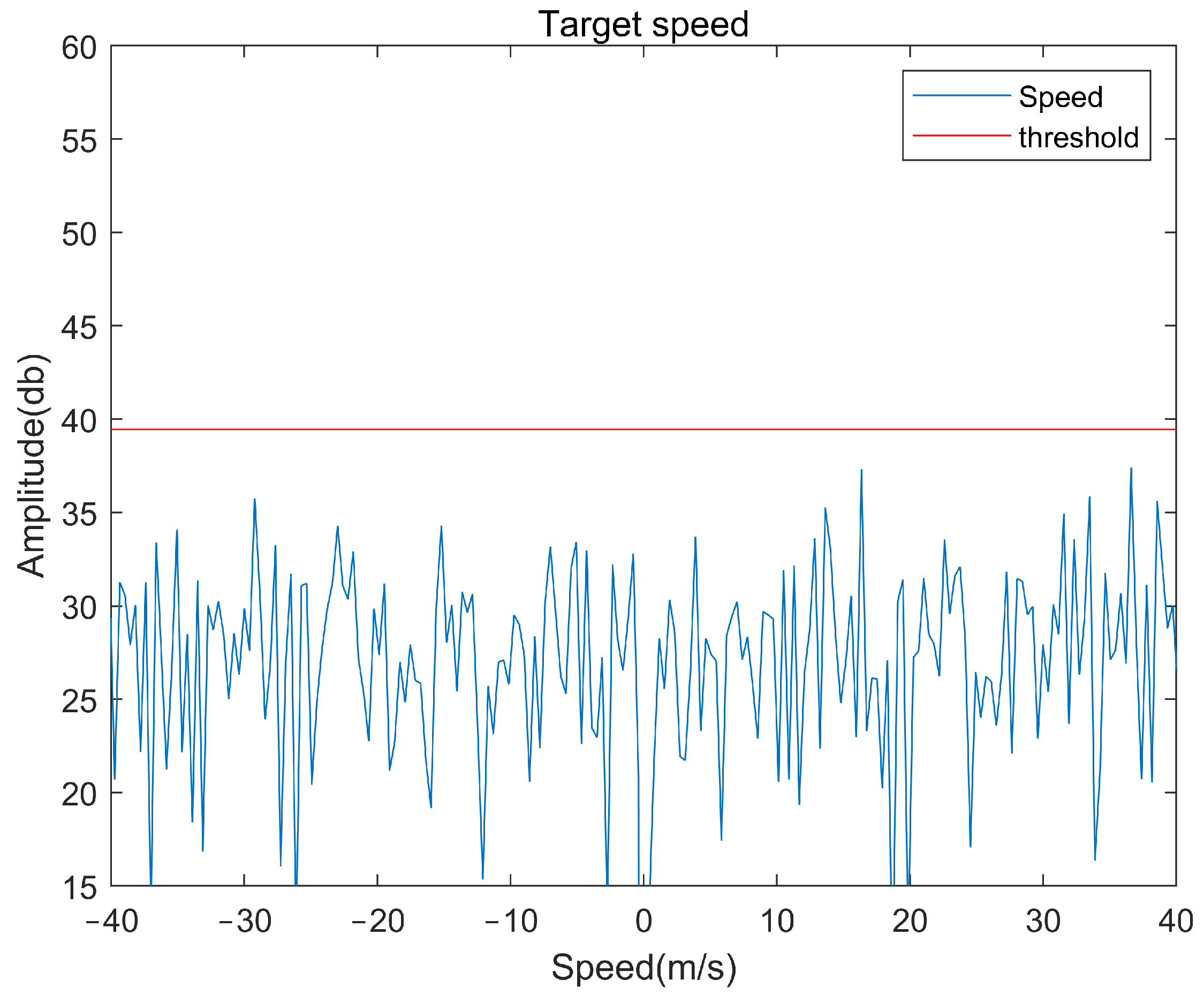 Sensors 22 04535 g005