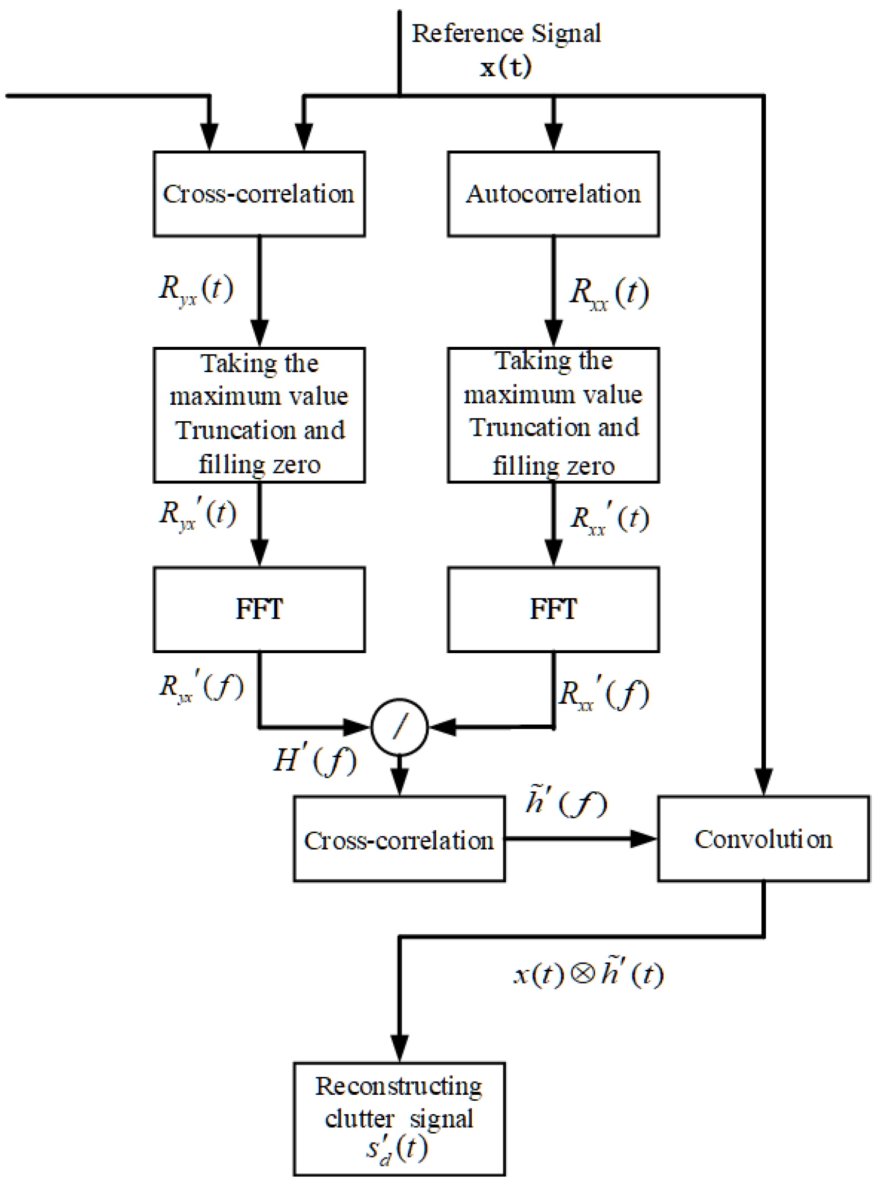 Sensors 22 04535 g007