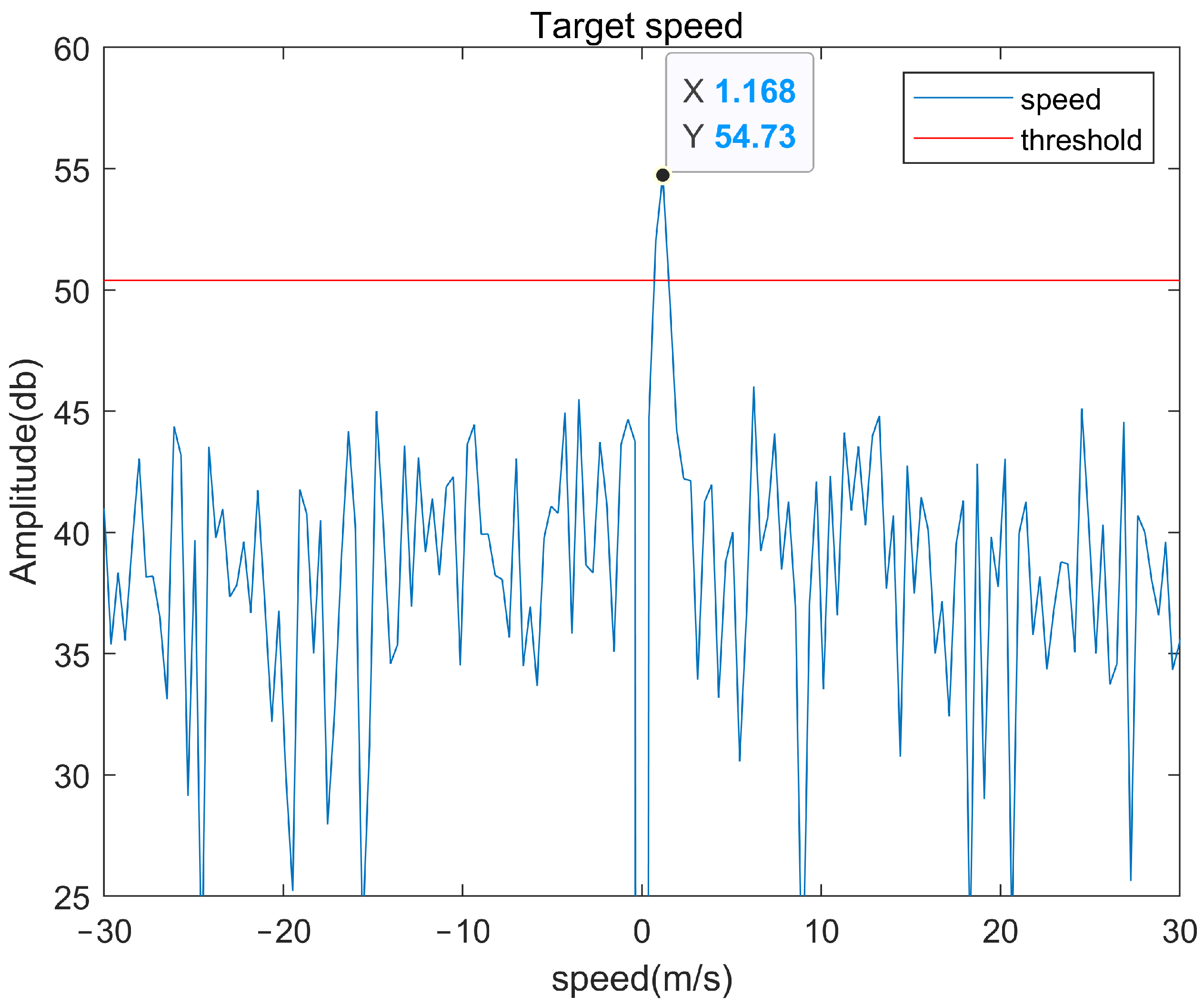 Sensors 22 04535 g008