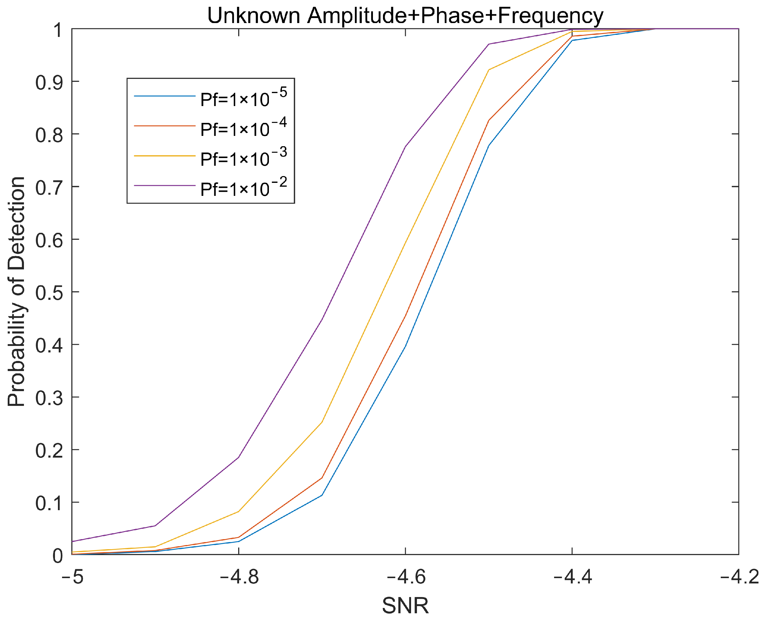 Sensors 22 04535 g009